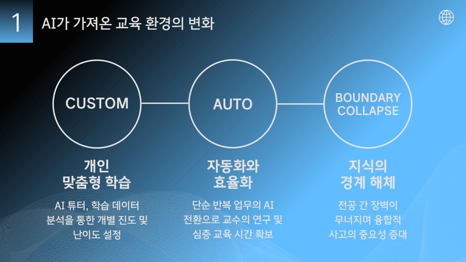 AI 시대 교육 ppt 디자인