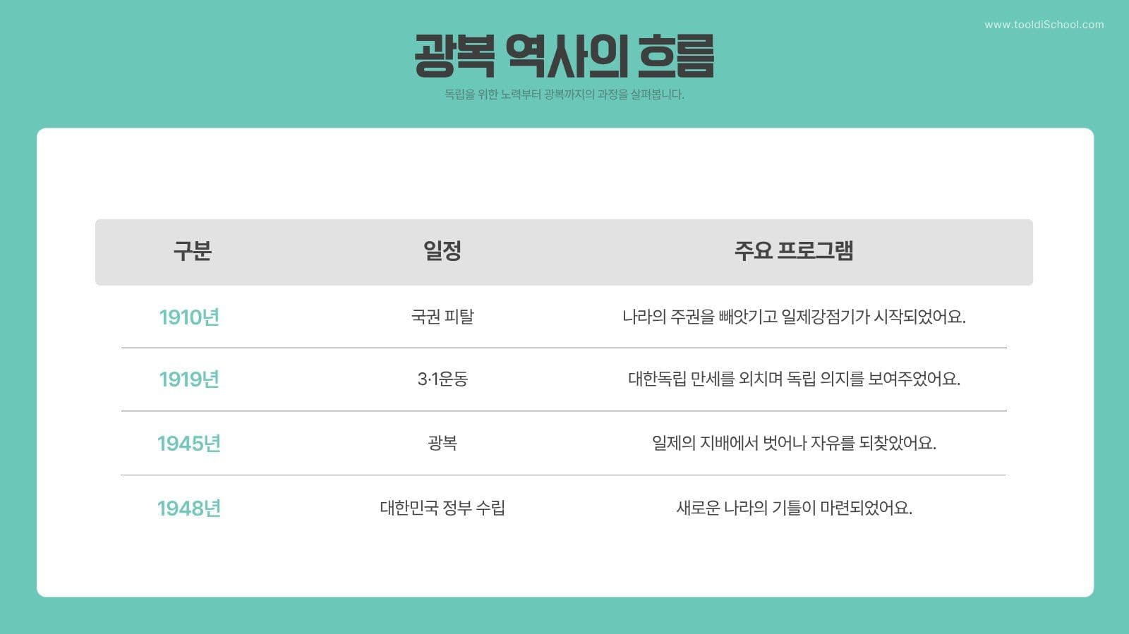 8.15 광복절 어린이 교육자료ppt