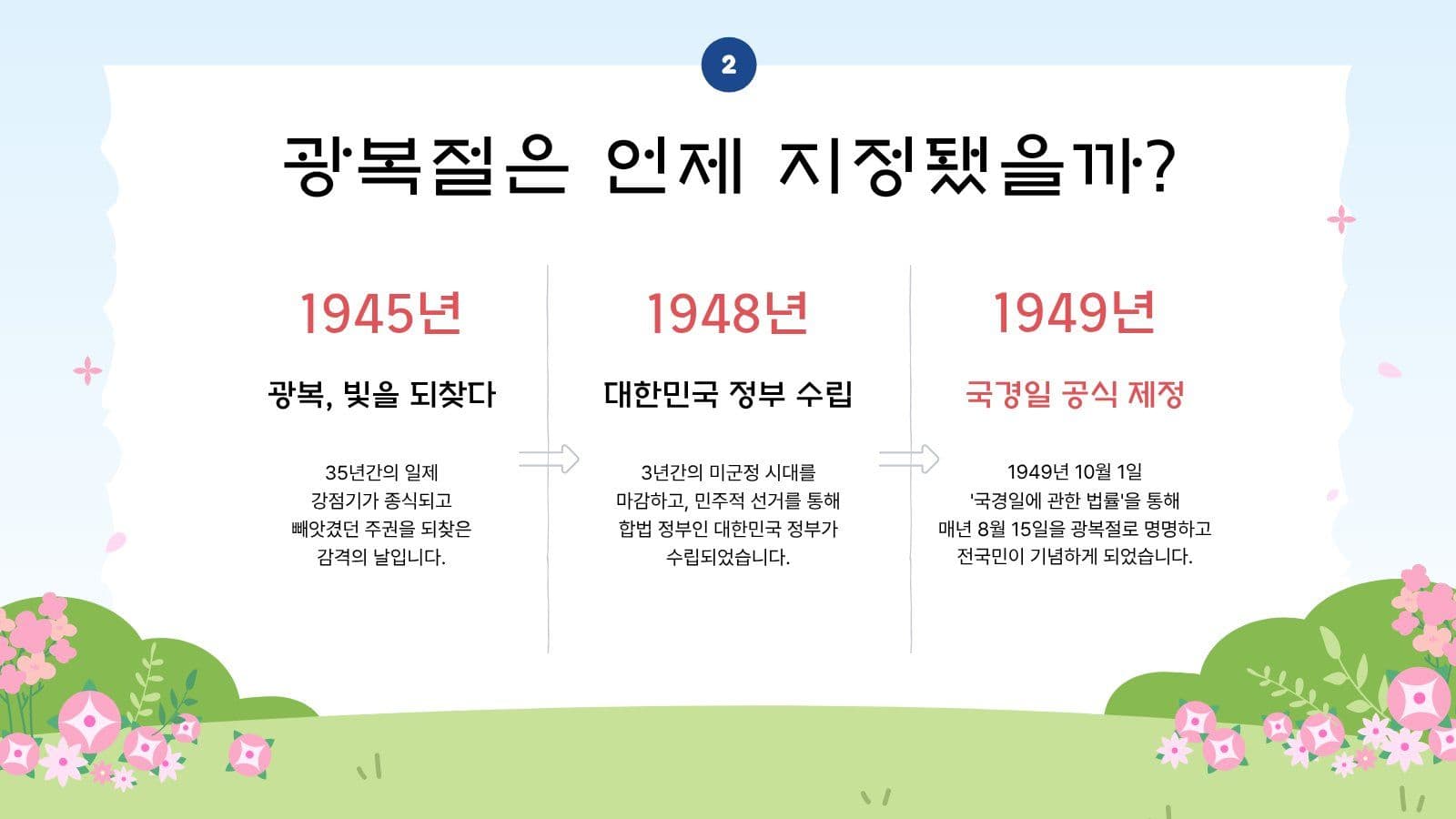 광복절과 태극기 어린이 계기 교육