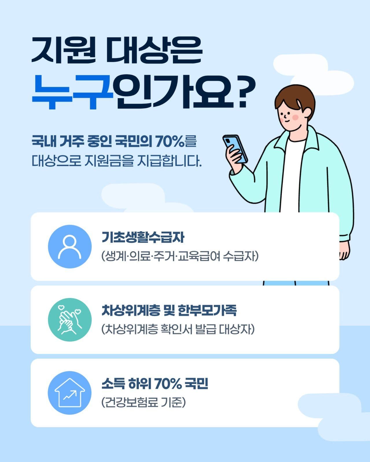 고유가 피해지원금 신청안내 카드뉴스