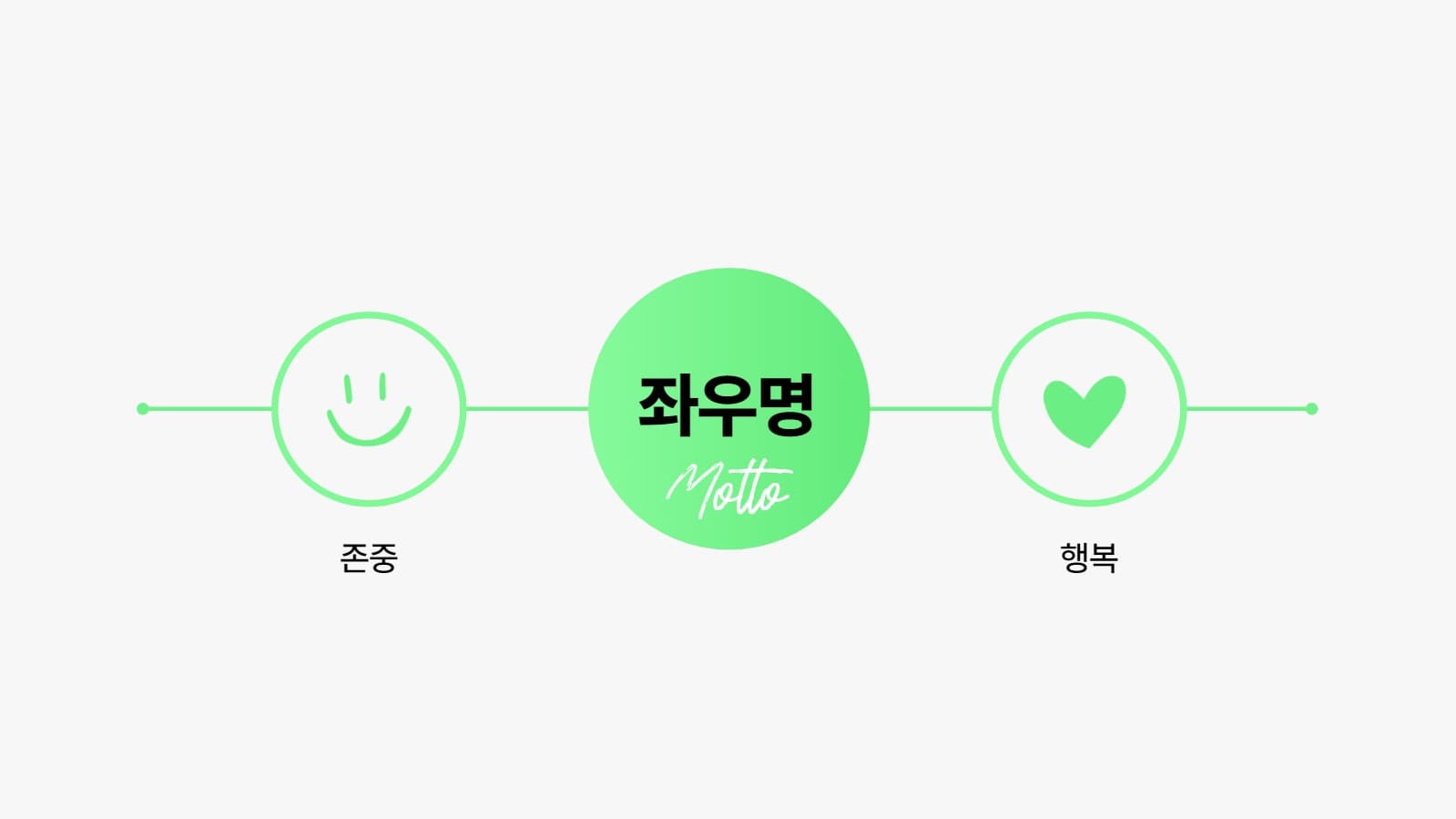 신입사원 자기소개서