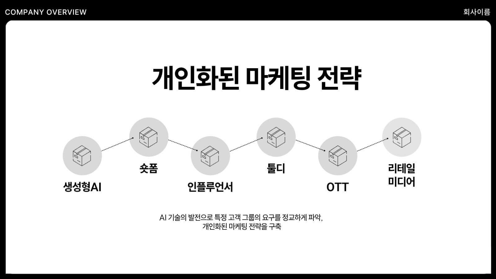 심플형 프리젠테이션