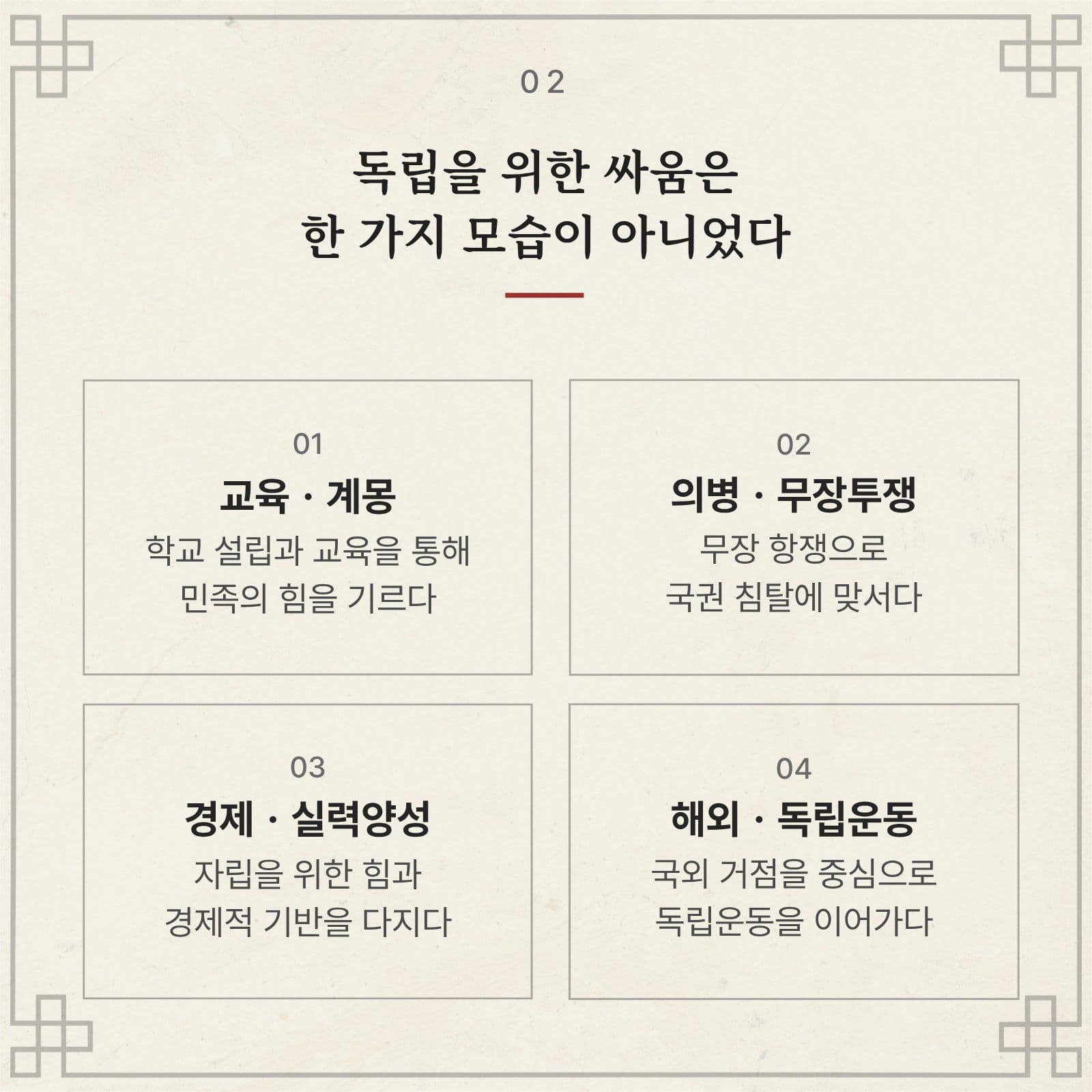 안중근 의사로 알아보는 한국 독립운동