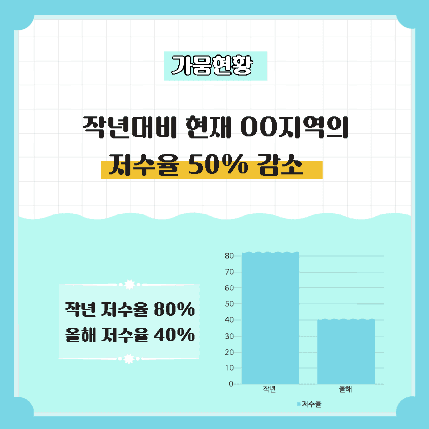 물 절약 수칙
