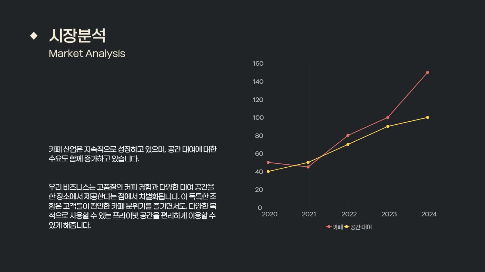깔끔한 사업계획서 프레젠테이션