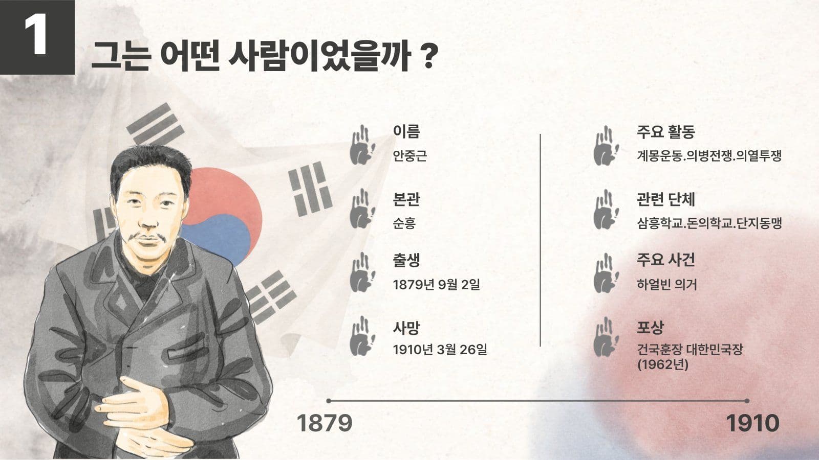 우리가 기억할 이름 안중근 의사