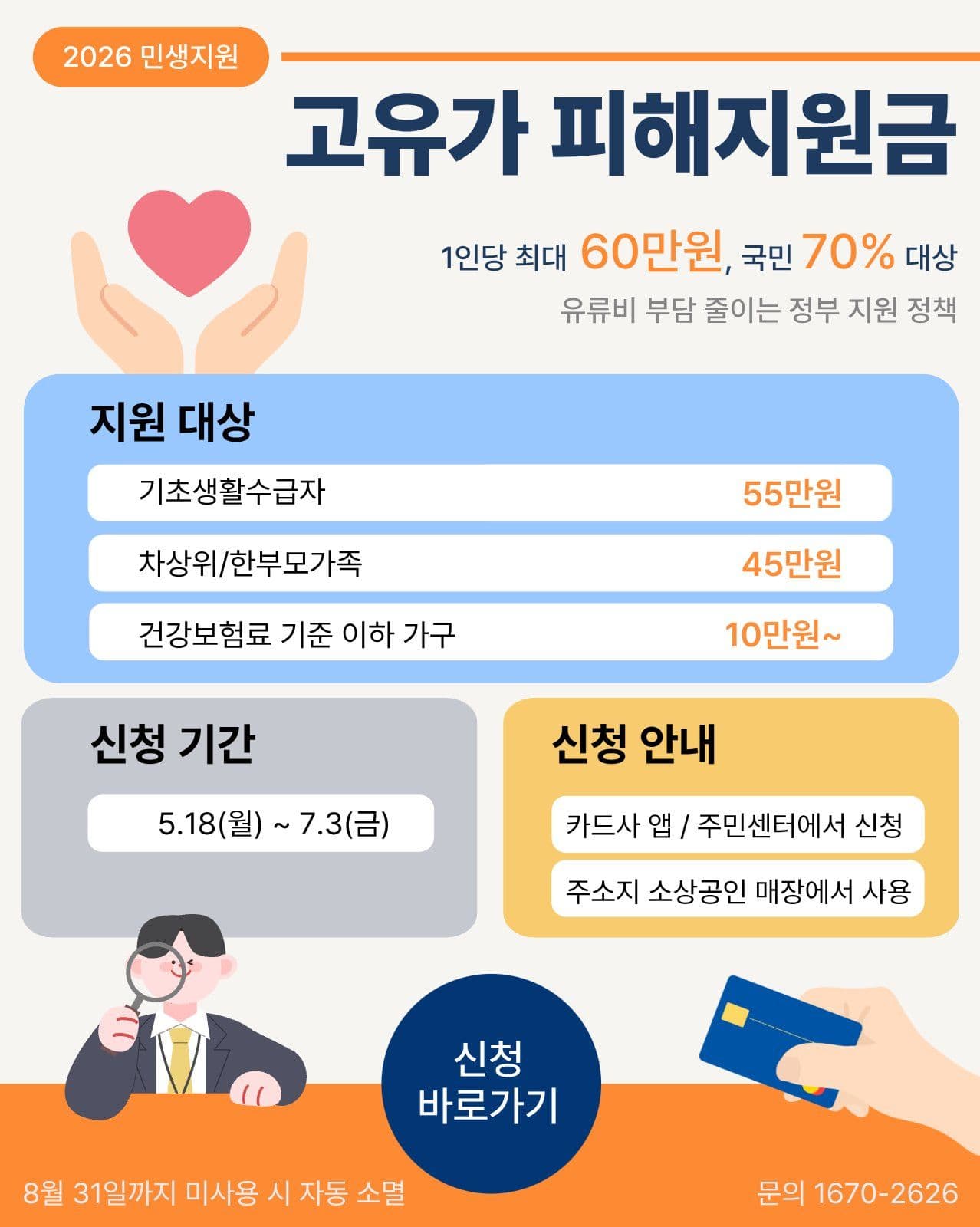 고유가 피해지원금 안내