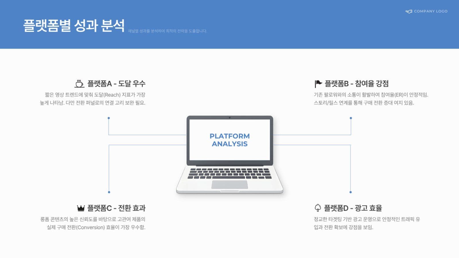 파란 깔끔한 비즈니스 보고서 PPT