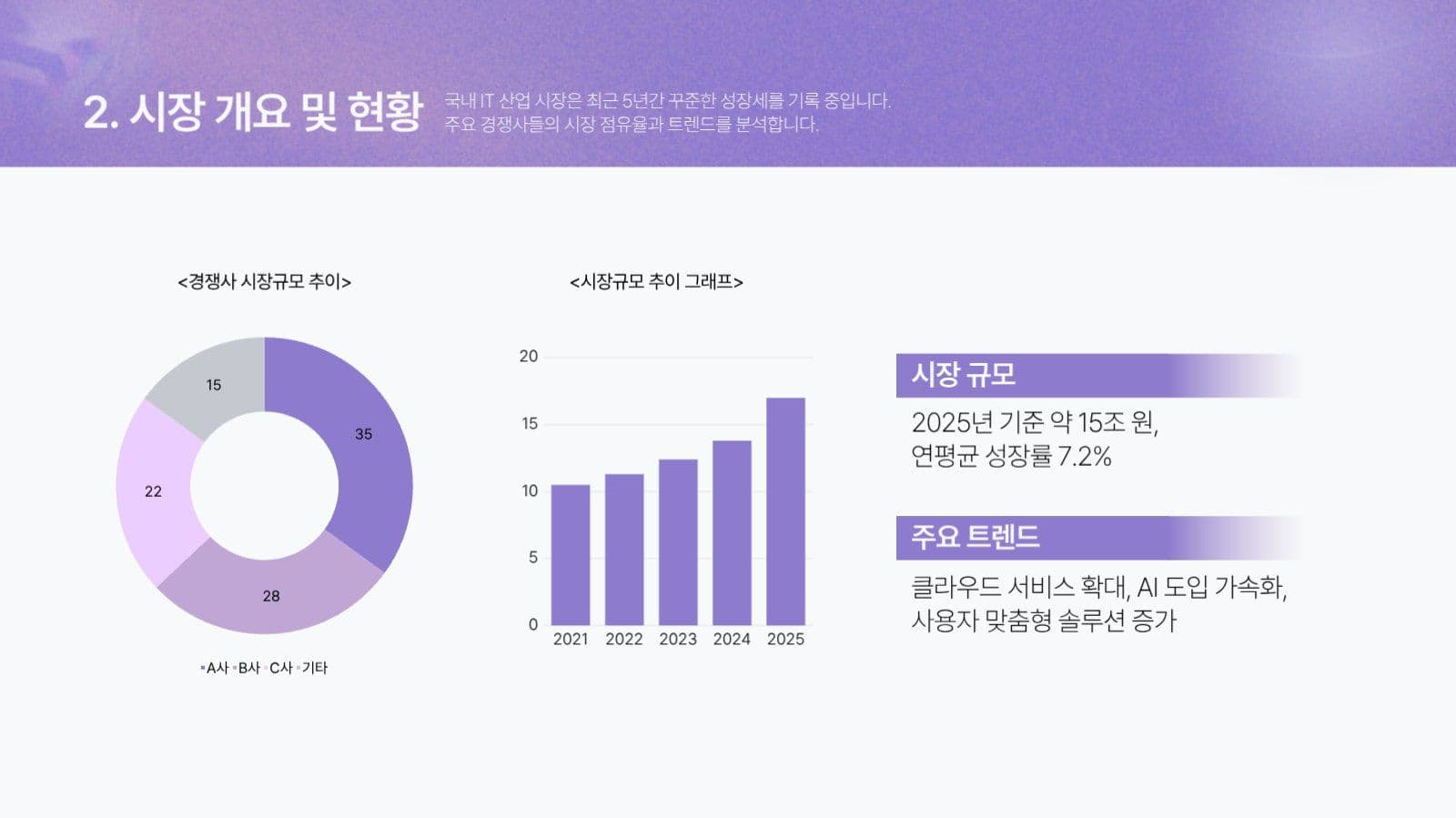 보라색 파스텔 깔끔한 프레젠테이션