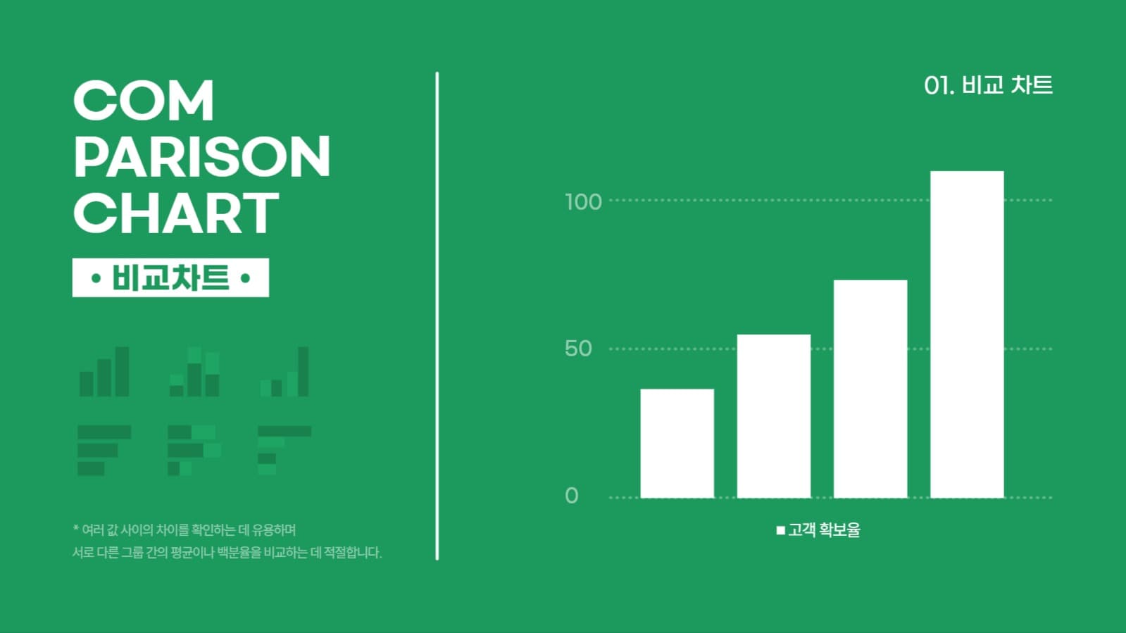 CHART PRESENTATION