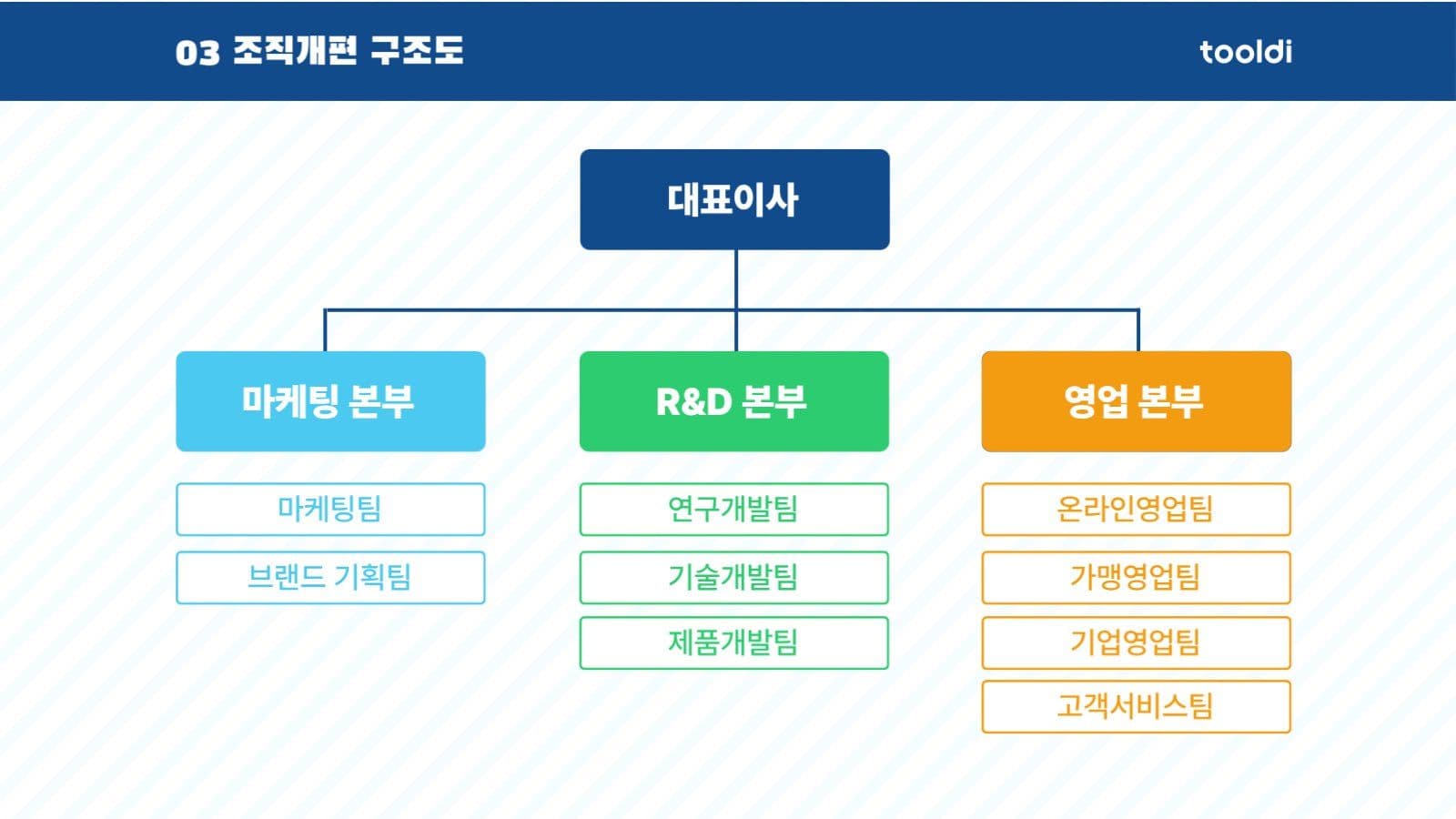 네이비 심플 조직 개편안 안내