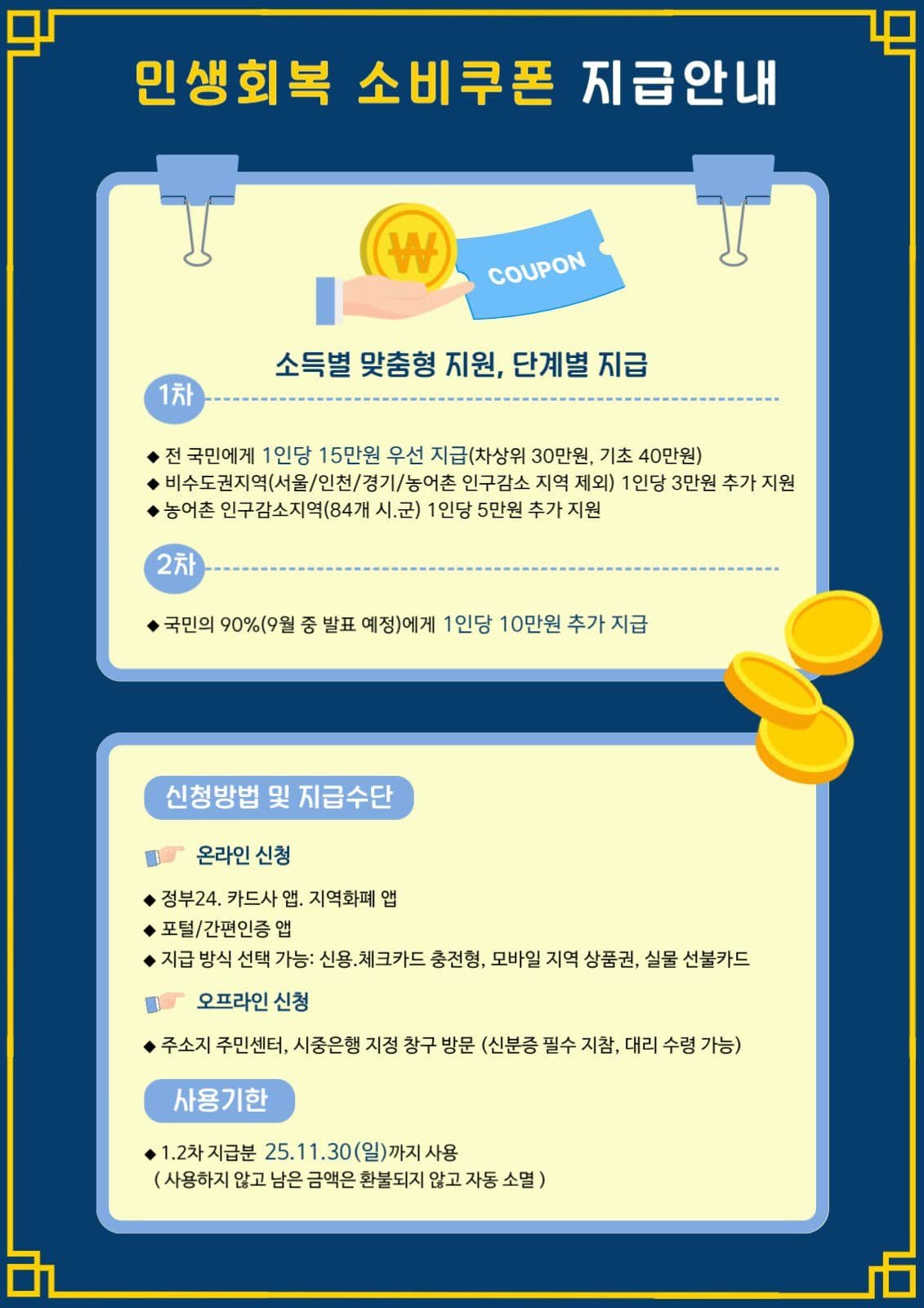 민생회복 소비쿠폰 신청방법