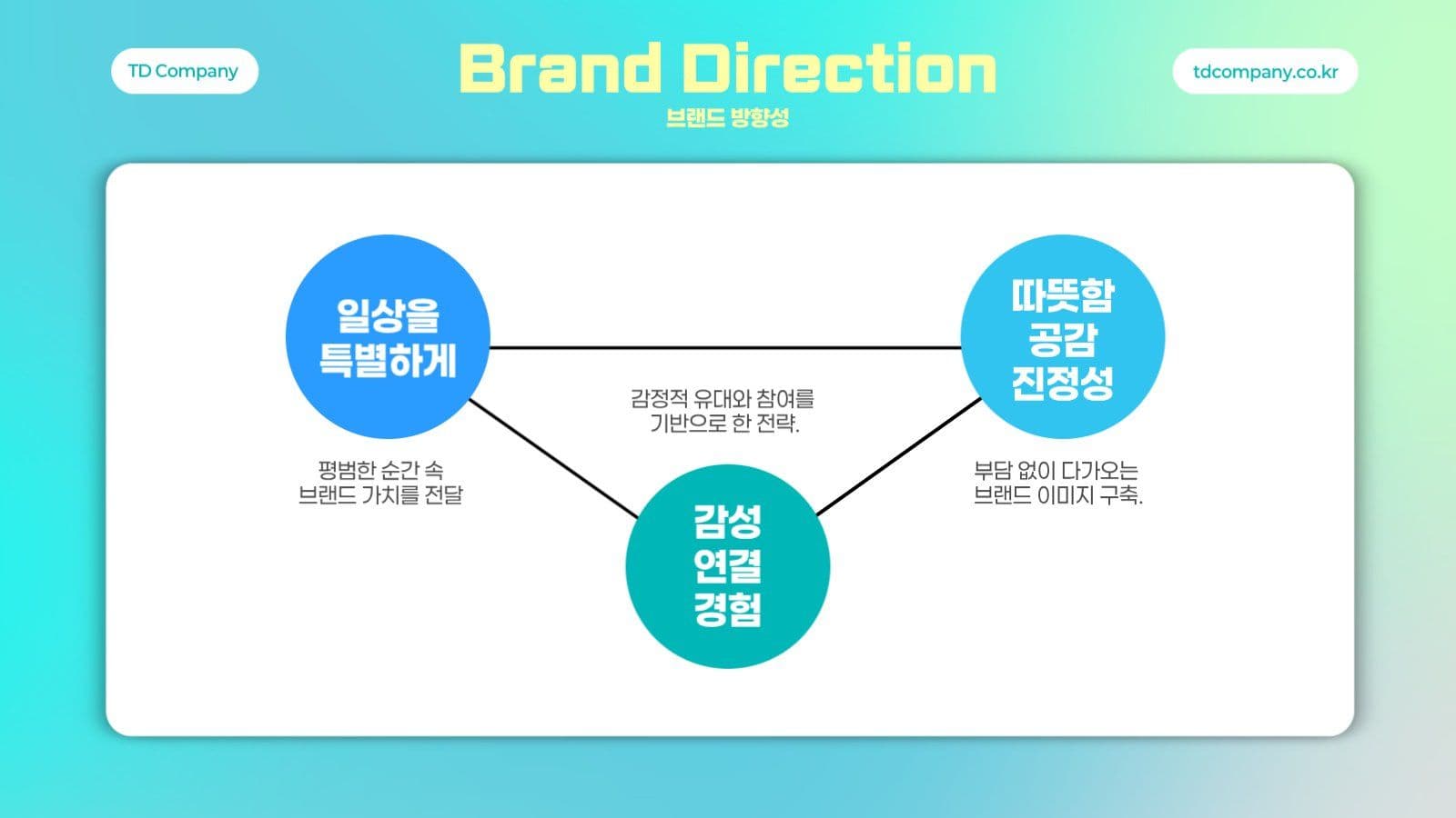 하늘색 심플한 비즈니스 프레젠테이션