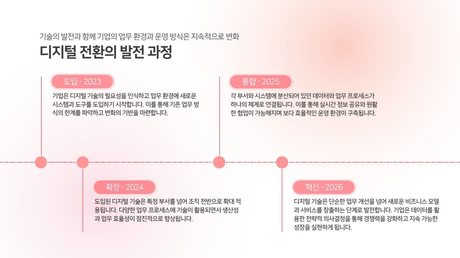 비지니스  발표 프레젠테이션