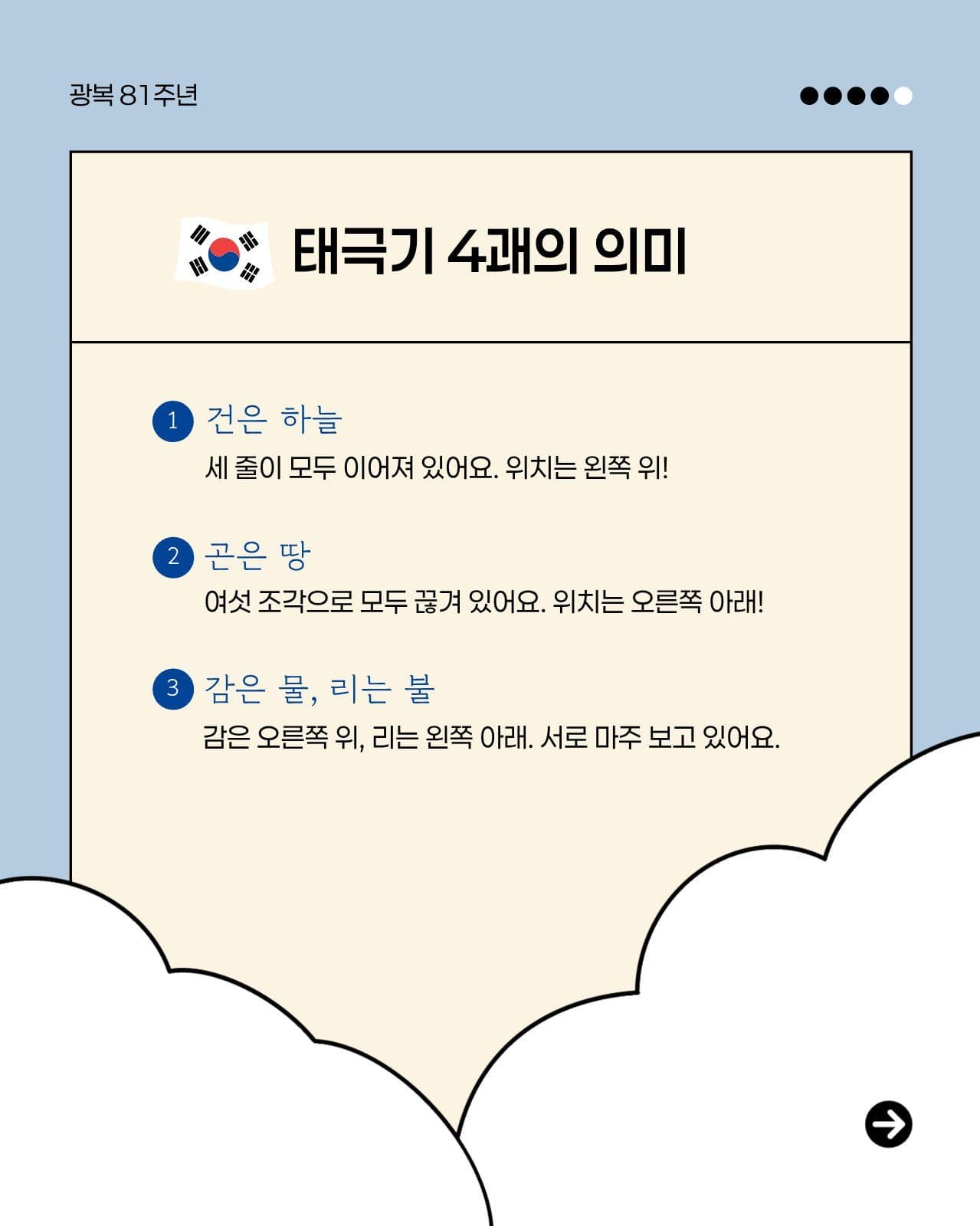 파란색 태극기 의미 카드뉴스