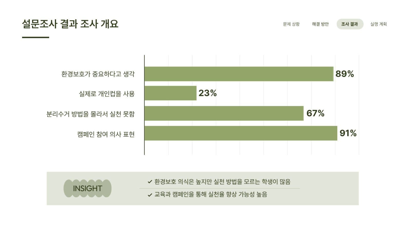그린베이지 조별과제 프레젠테이션