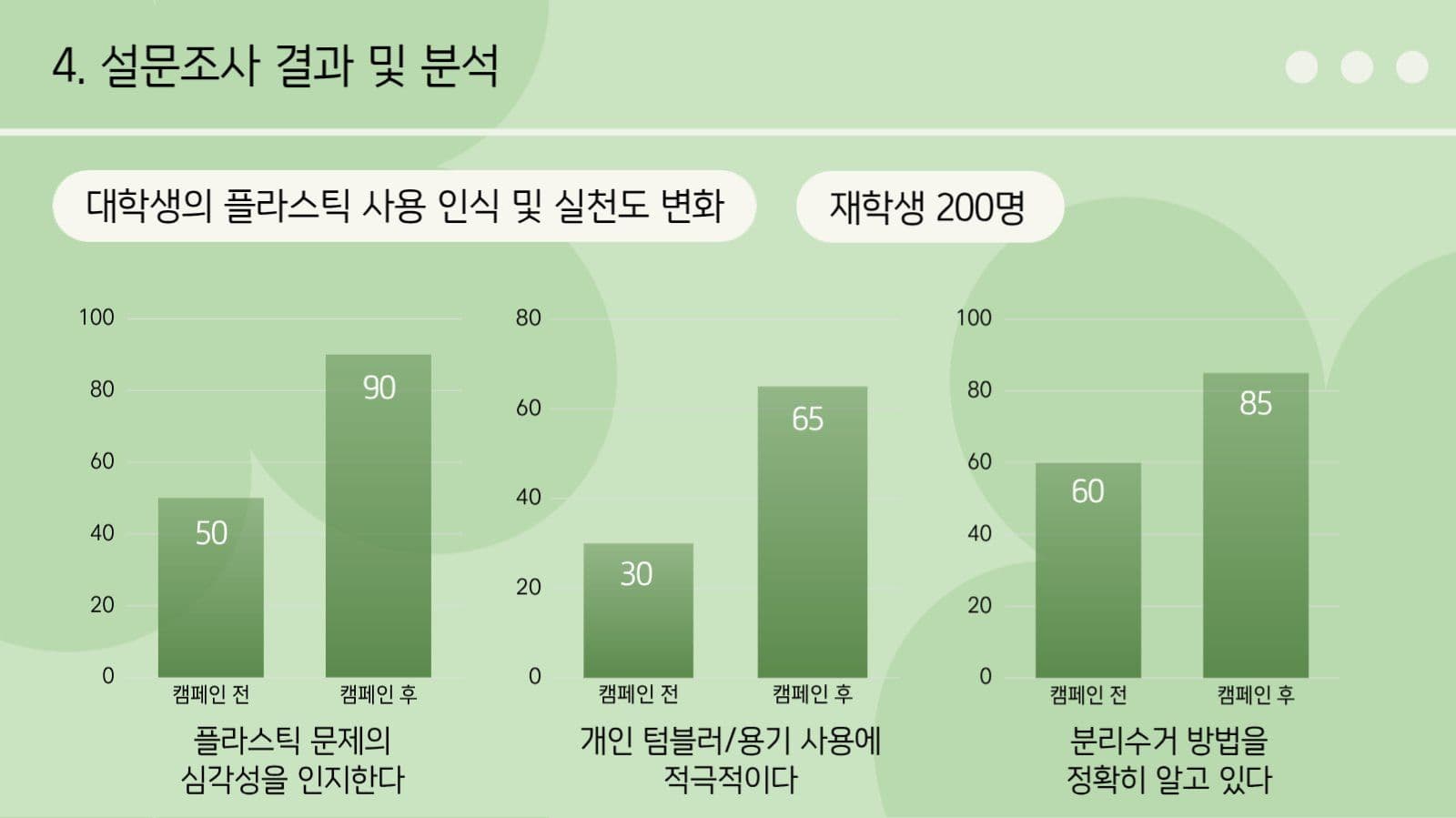 대외활동 결과 보고 ppt