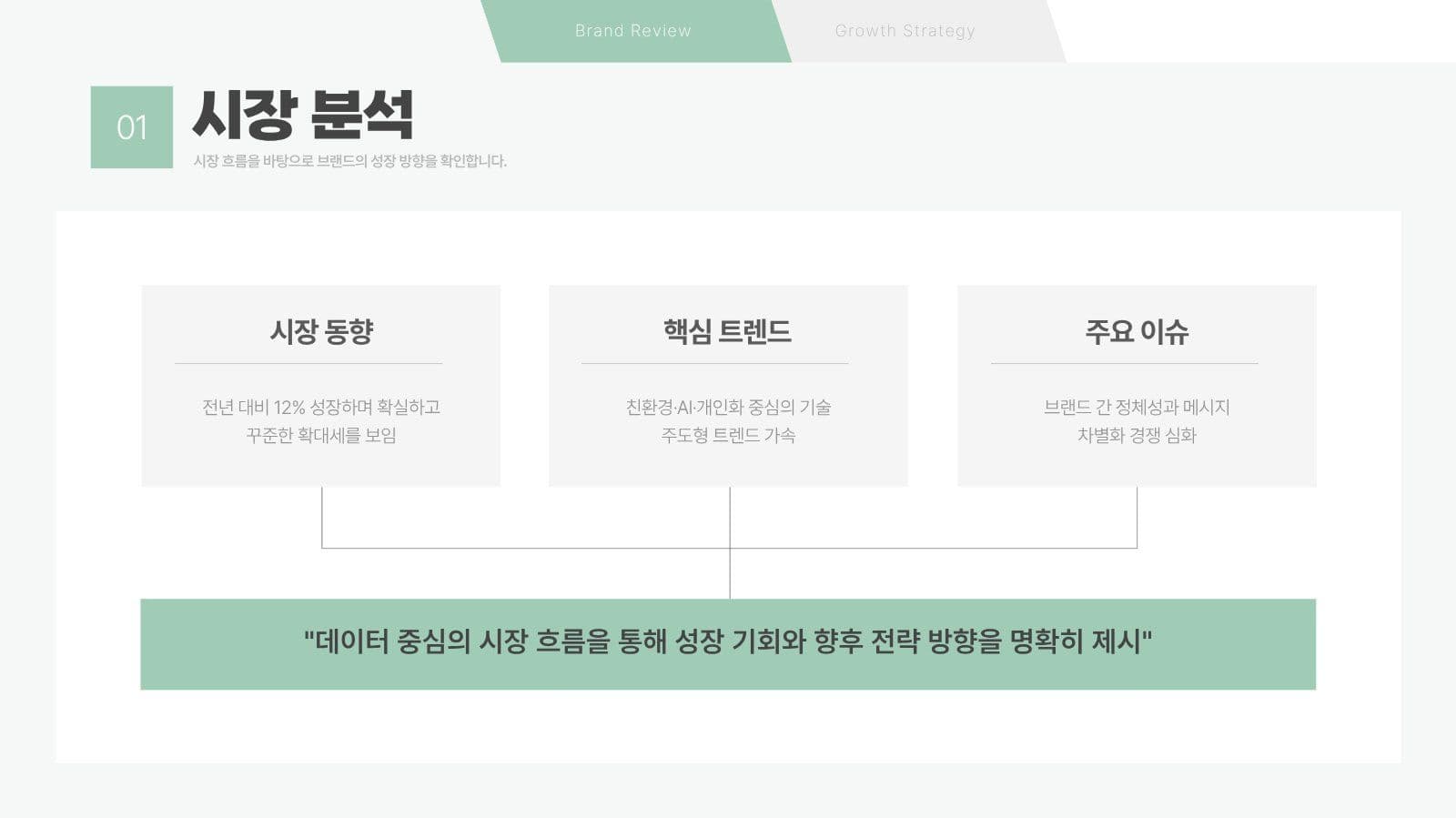 브랜드 리뷰 및 성장 전략 제안서