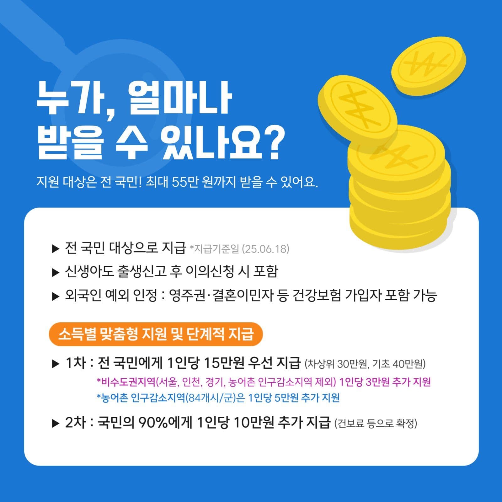 민생회복 소비쿠폰 안내 카드뉴스