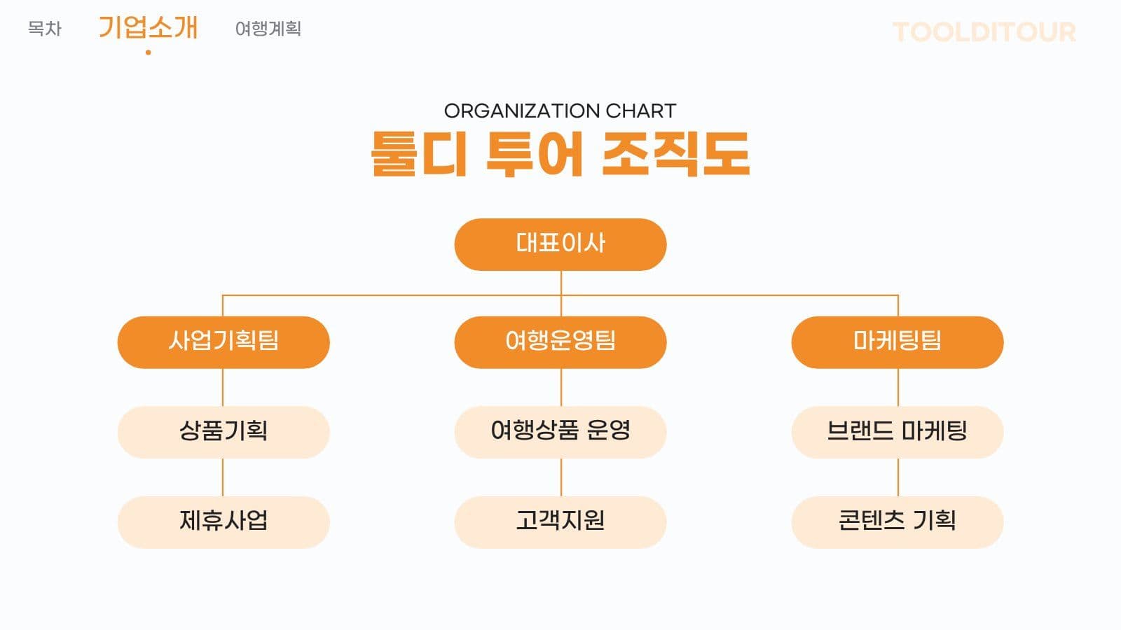주황색 심플한 비지니스 제안서 PPT 프레젠테이션 템플릿