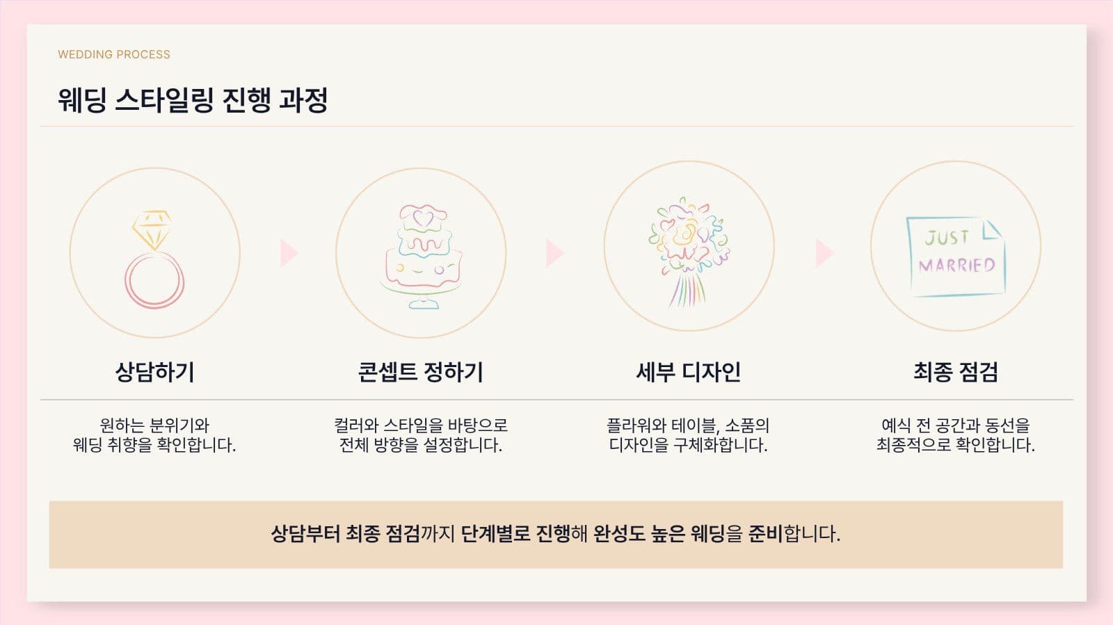 핑크 모던 웨딩 스타일링 제안서 
