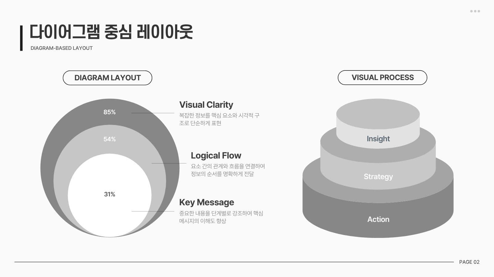 포멀 깔끔 회사용 비즈니스 PPT