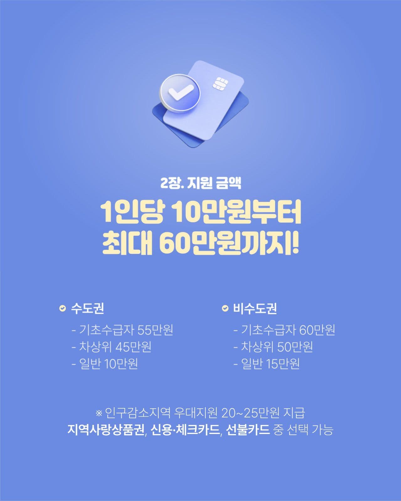 깔끔한 고유가 피해지원금 카드뉴스