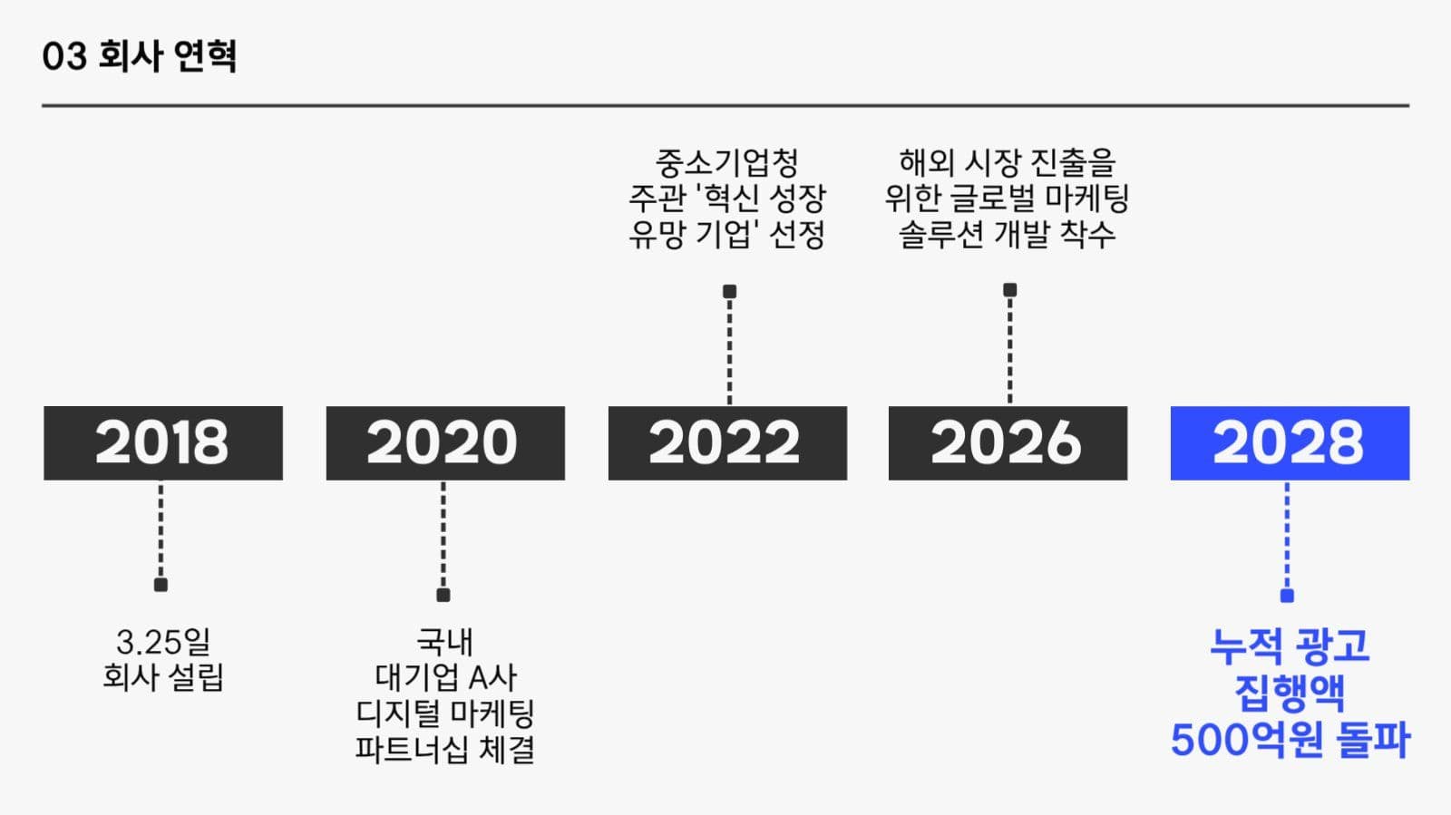 깔끔한 회사소개 ppt