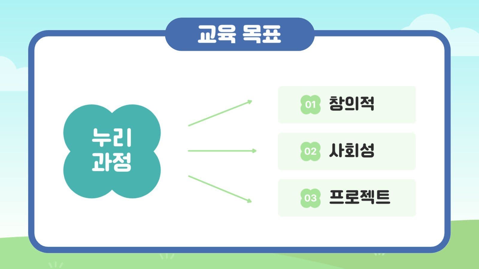 유치원 학부모 오리엔테이션