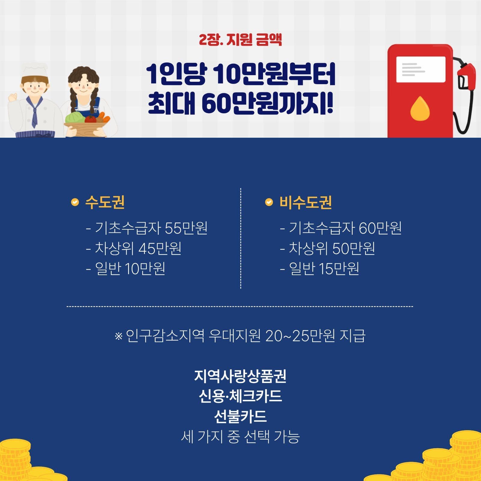 고유가 피해지원금 카드뉴스