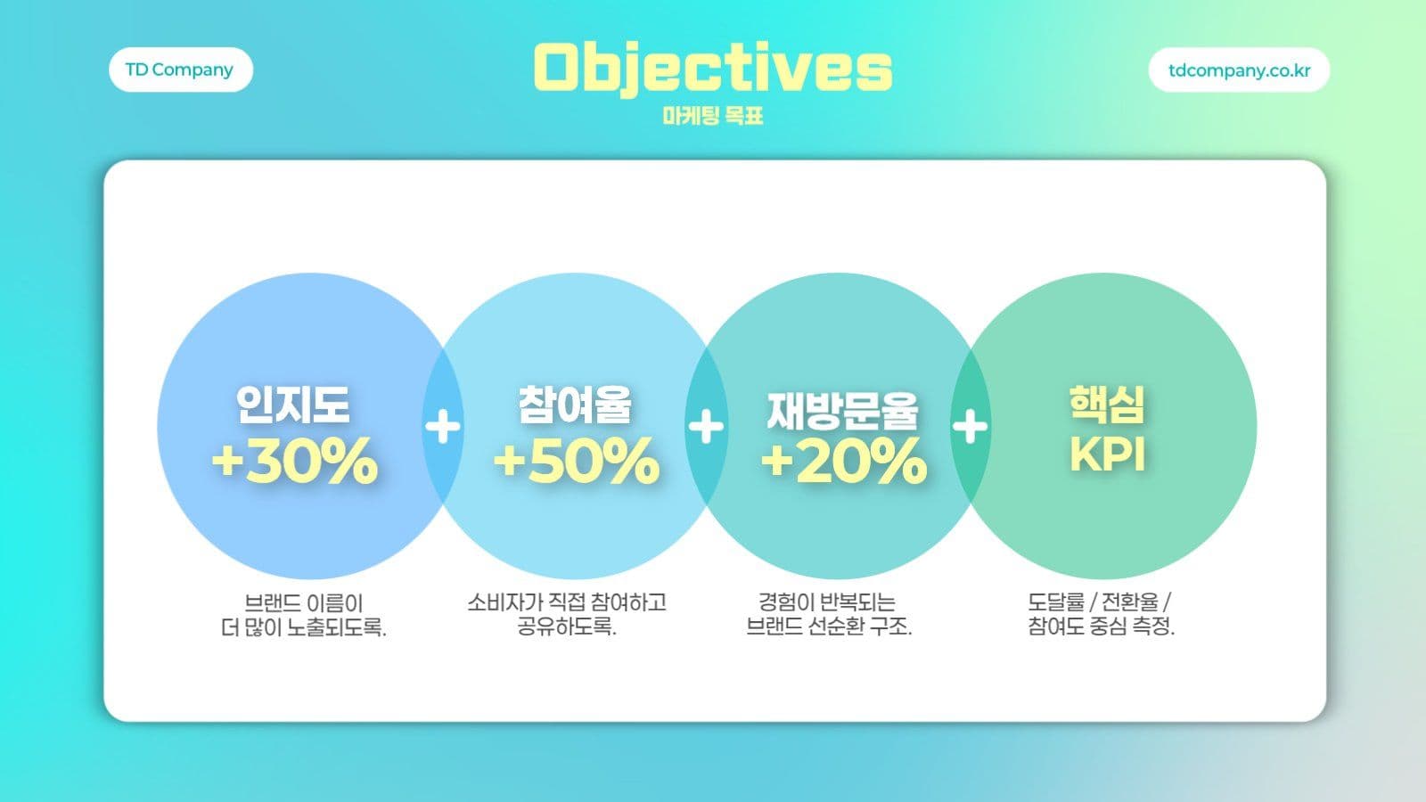 하늘색 심플한 비즈니스 프레젠테이션