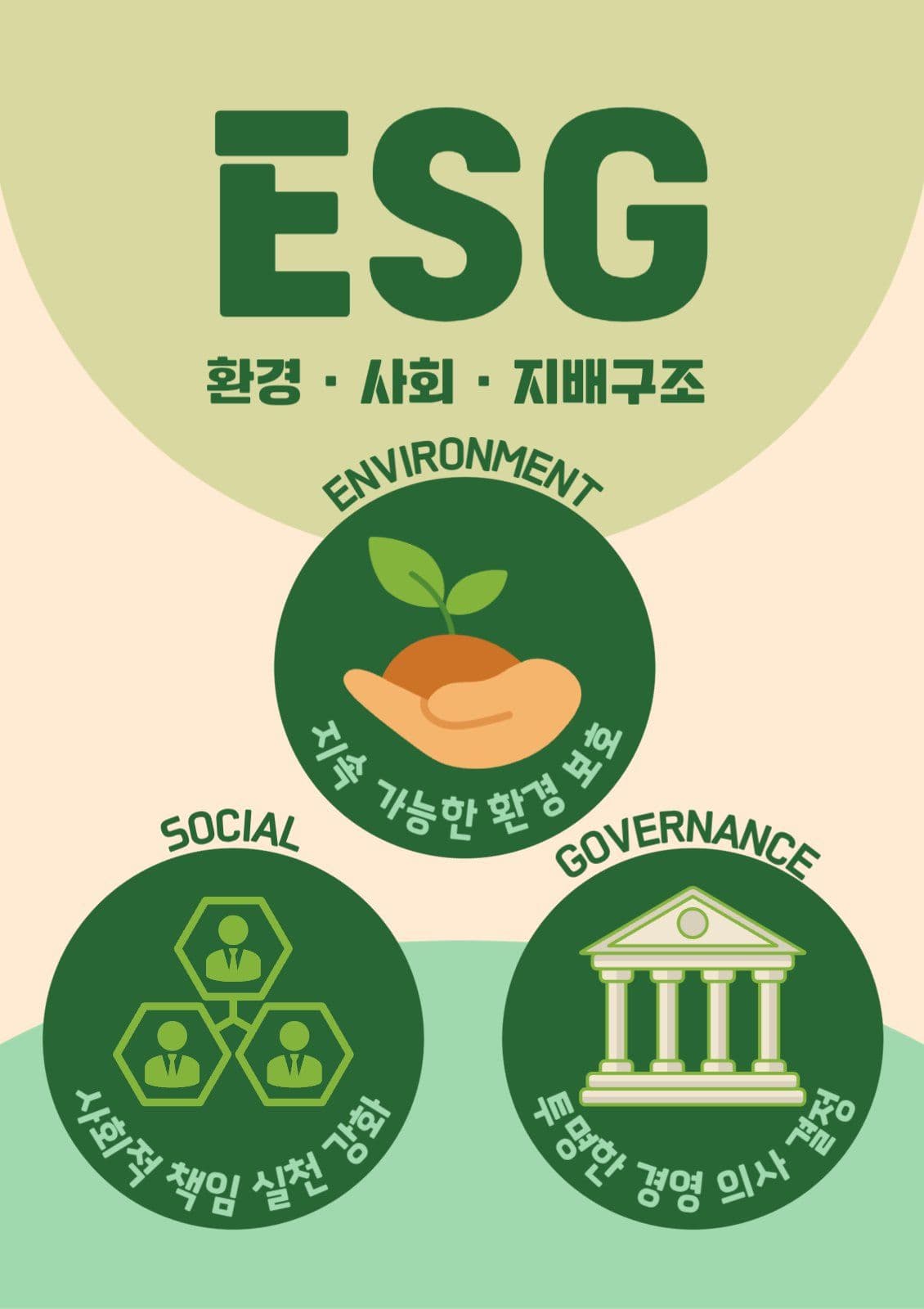 ESG구조템플릿