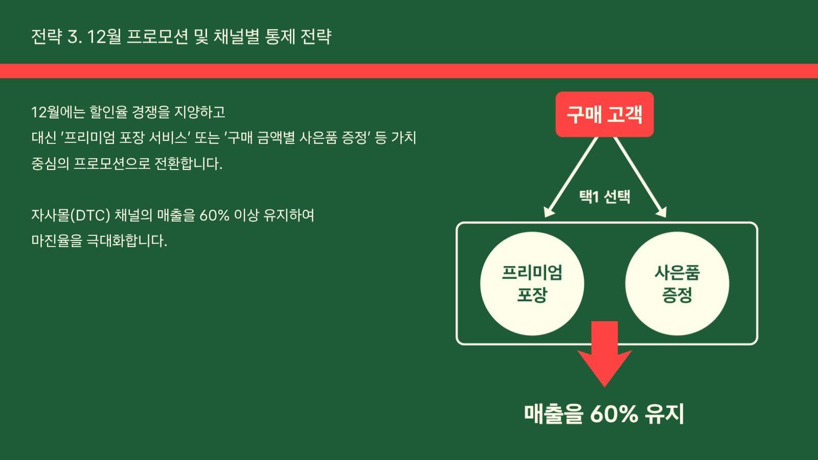 12월 크리스마스 매출 보고 PPT