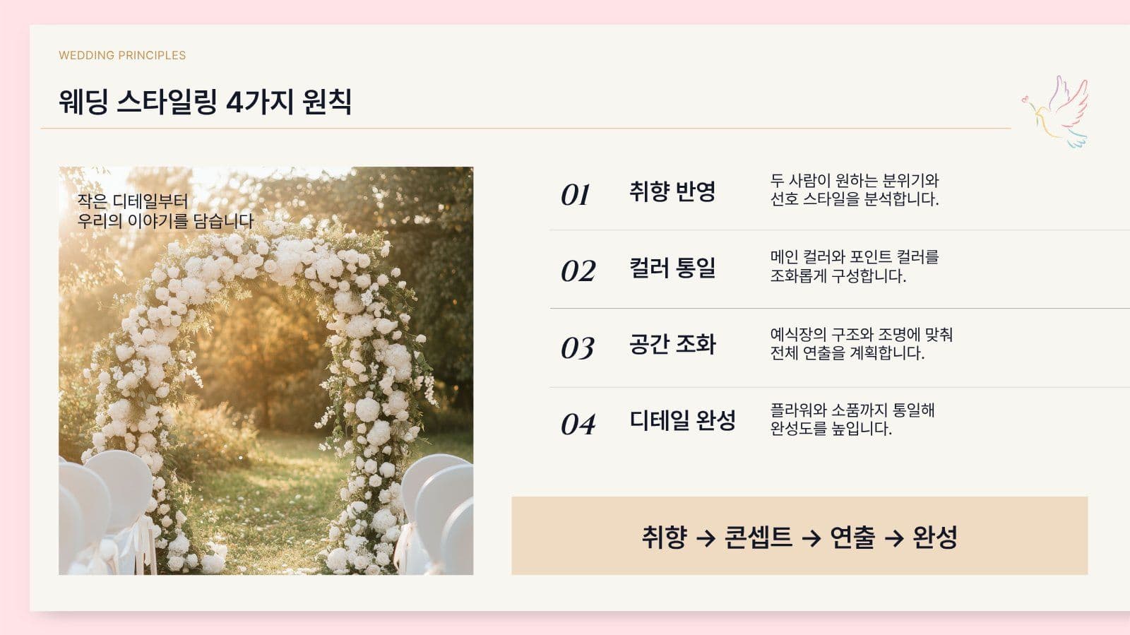 핑크 모던 웨딩 스타일링 제안서 
