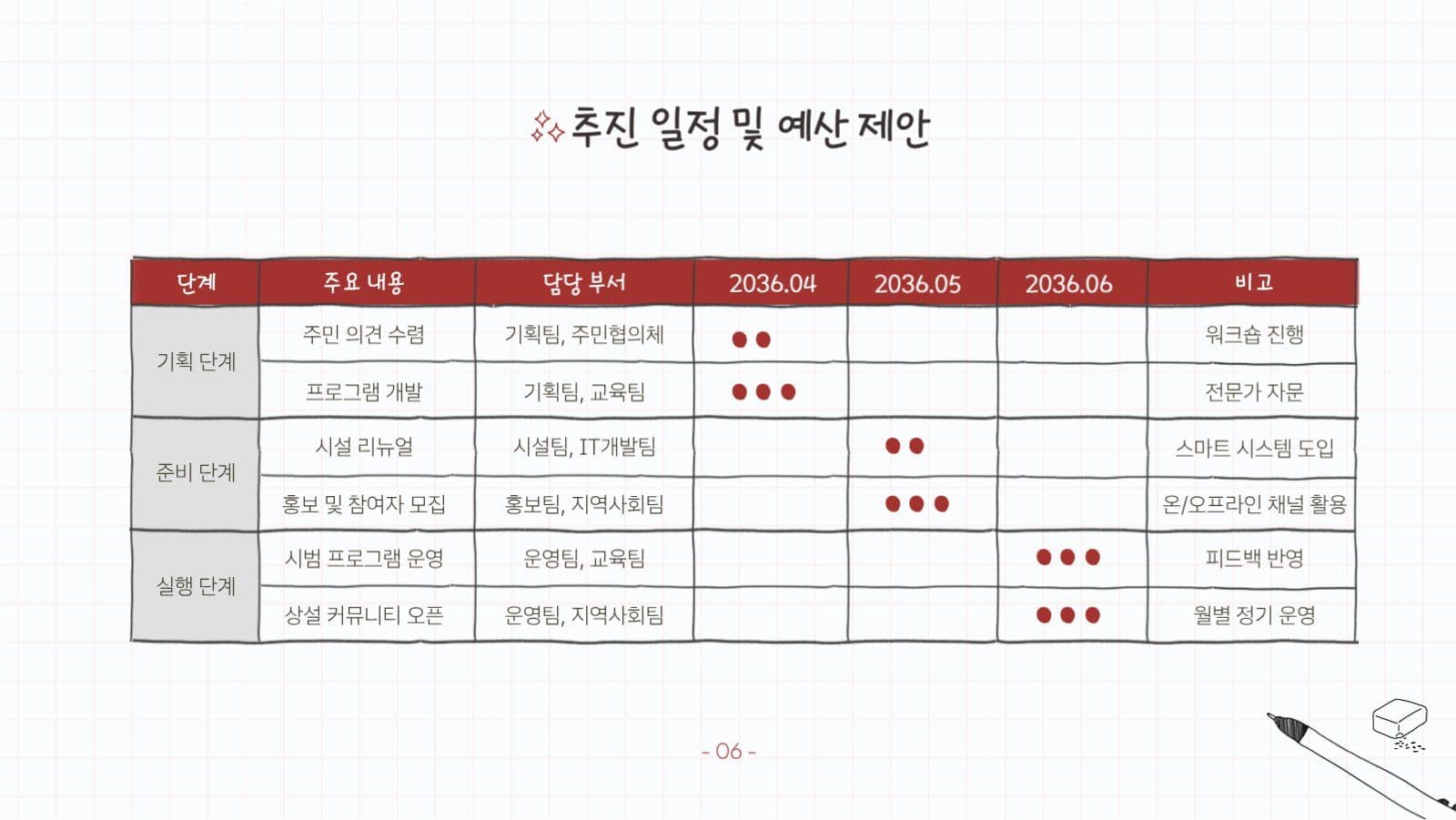 레드 손글씨 느낌의 프레젠테이션