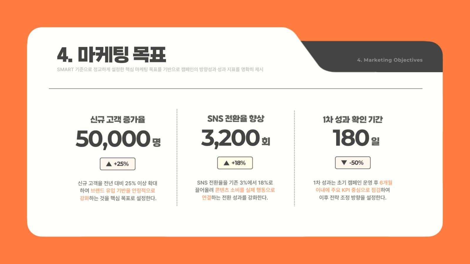 주황색 심플한 비즈니스 마케팅 보고서