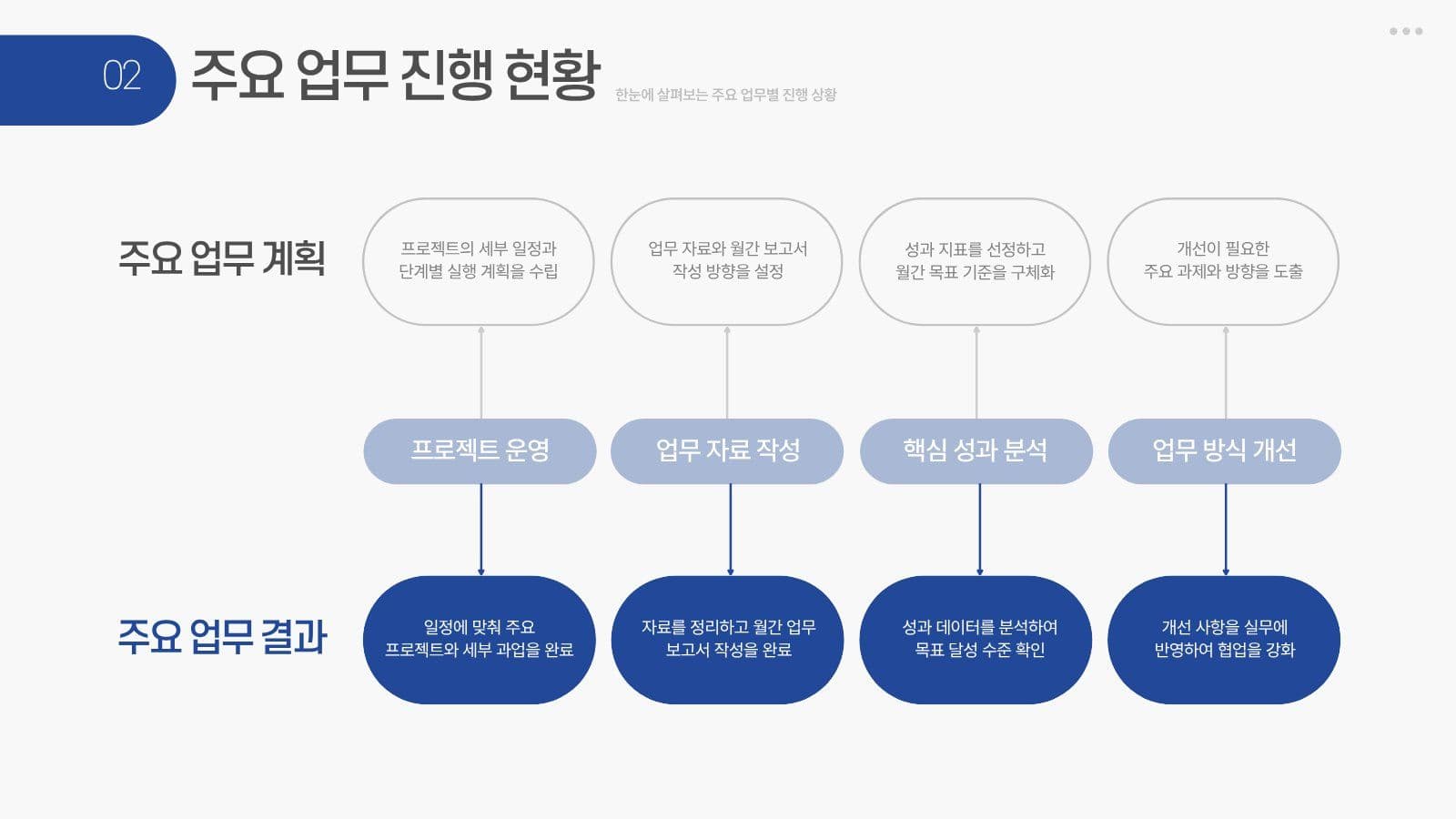 파란색과 흰색 깔끔한 월간 업무보고