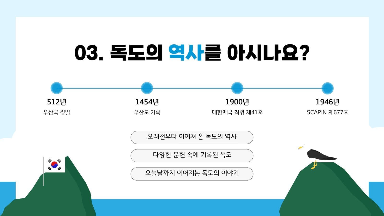 독도의 날 프레젠테이션 바다 템플릿
