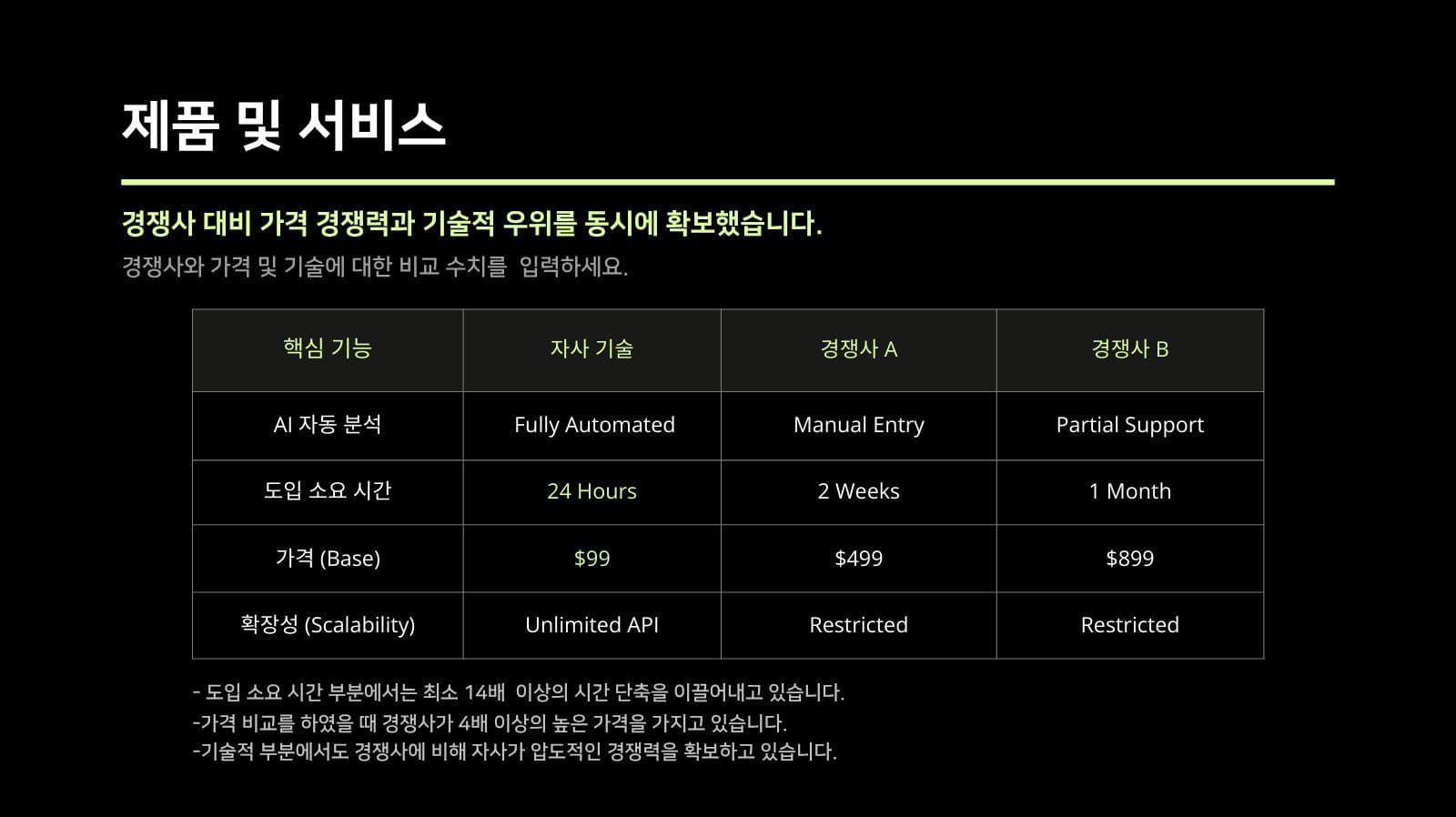 블랙 모던 비즈니스 전략 프레젠테이션