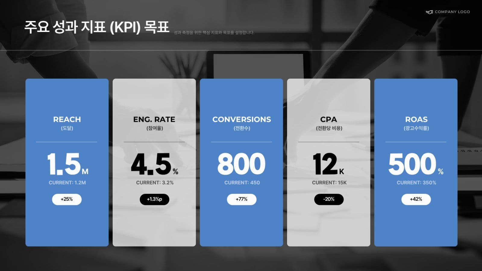 파란 깔끔한 비즈니스 보고서 PPT