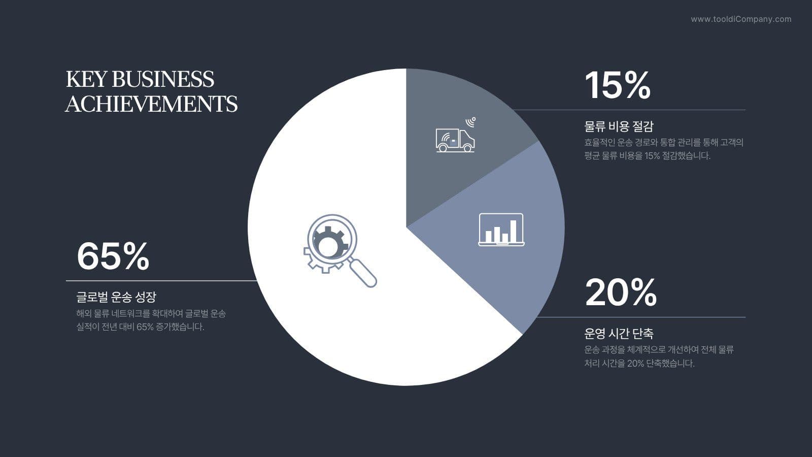 글로벌 운송 회사 비즈니스 PPT