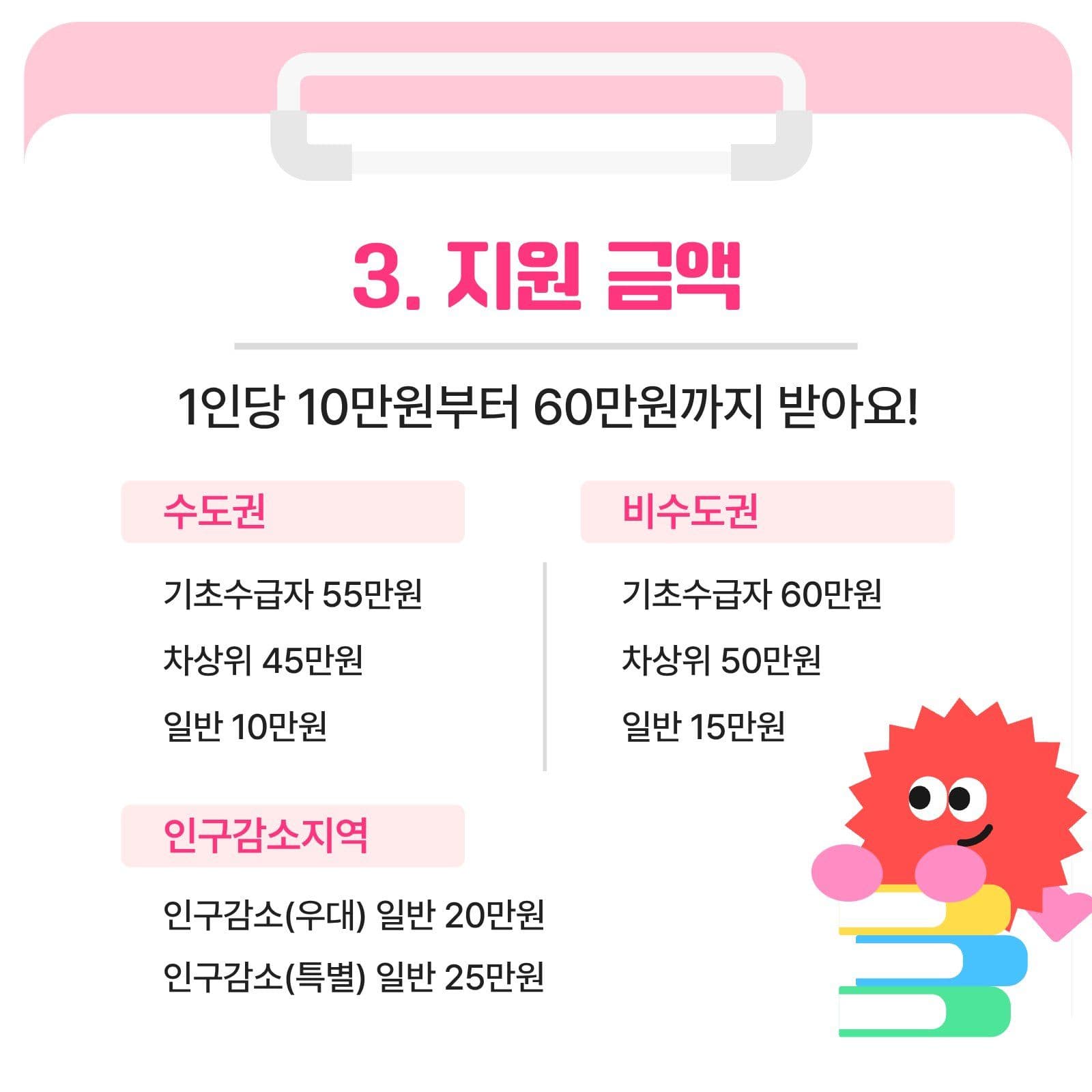 고유가 피해지원금 카드뉴스