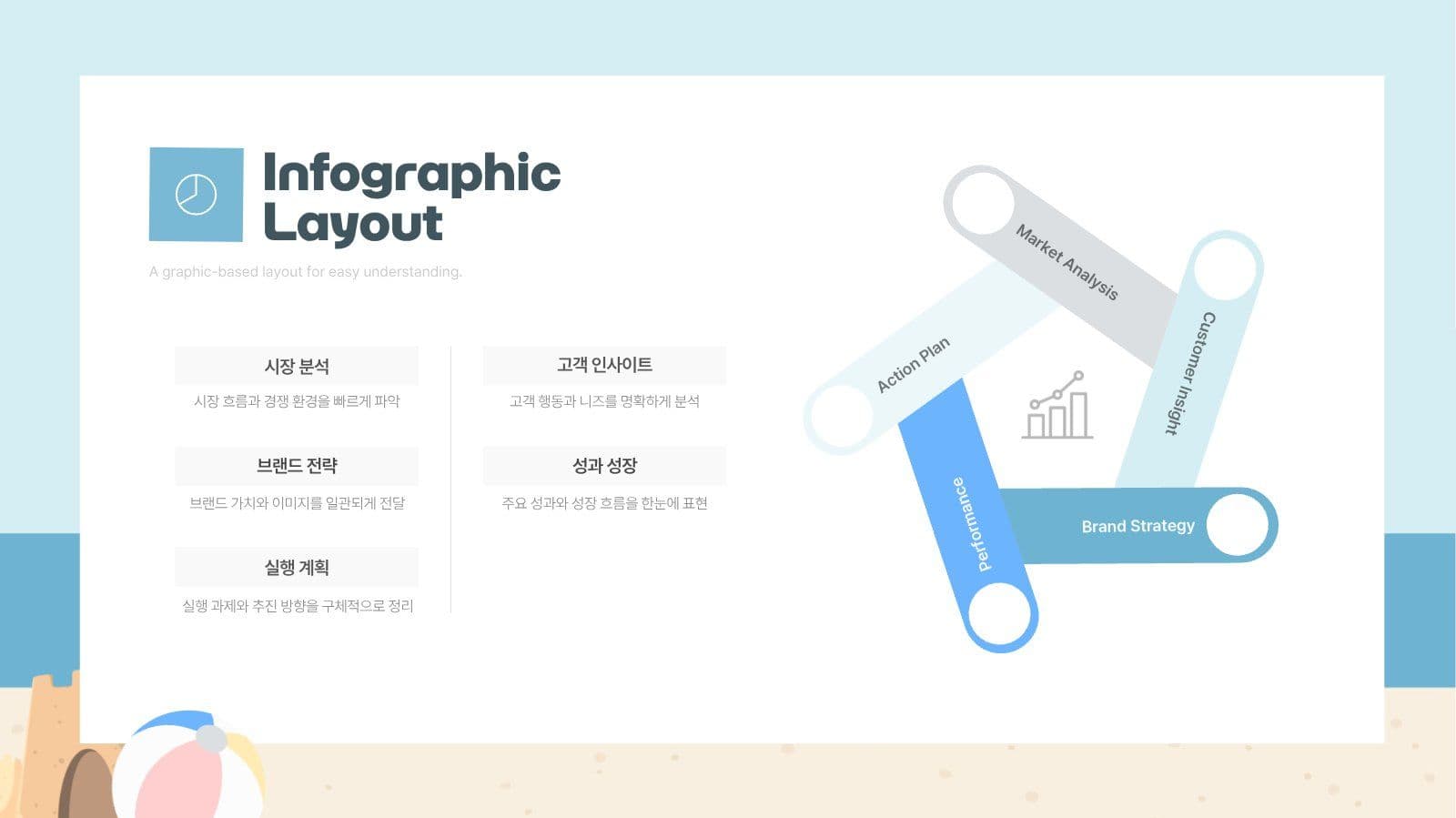 여름휴가 여행 계획서 프레젠테이션