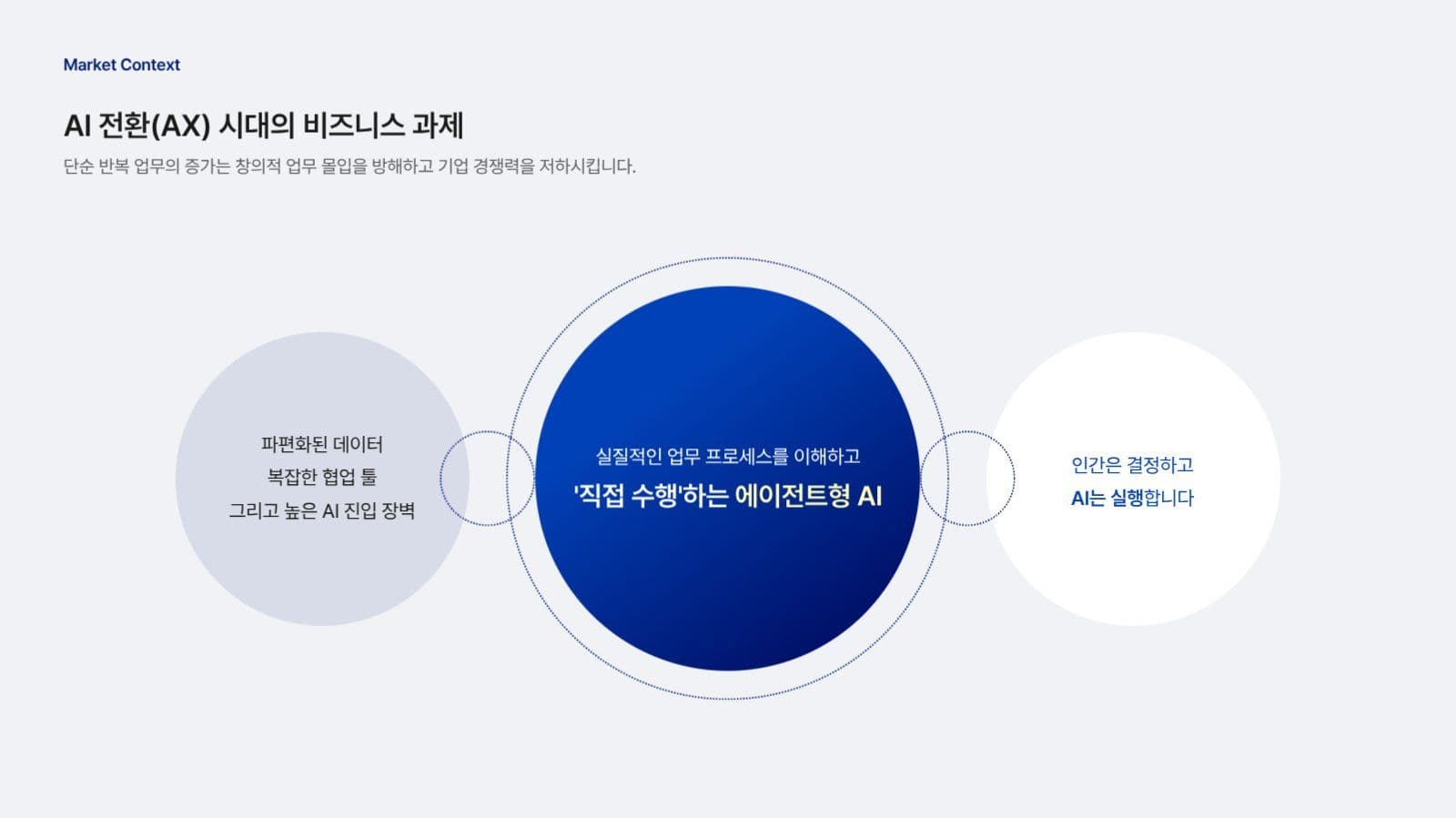 기업 B2B 파트너십 제안 PPT