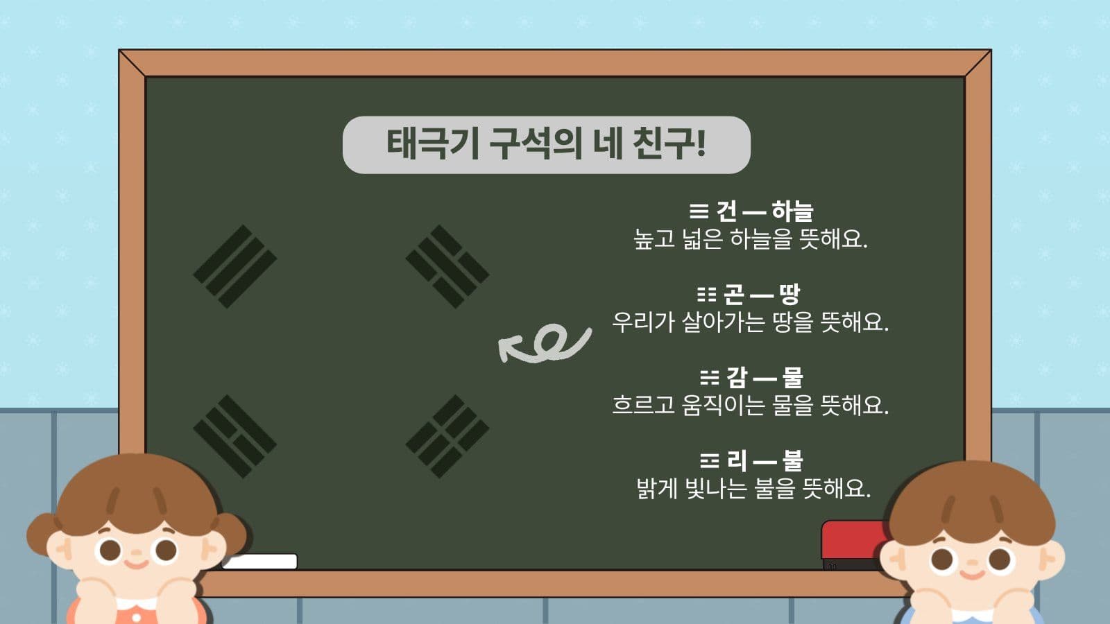 태극기의 의미와 상징 교육
