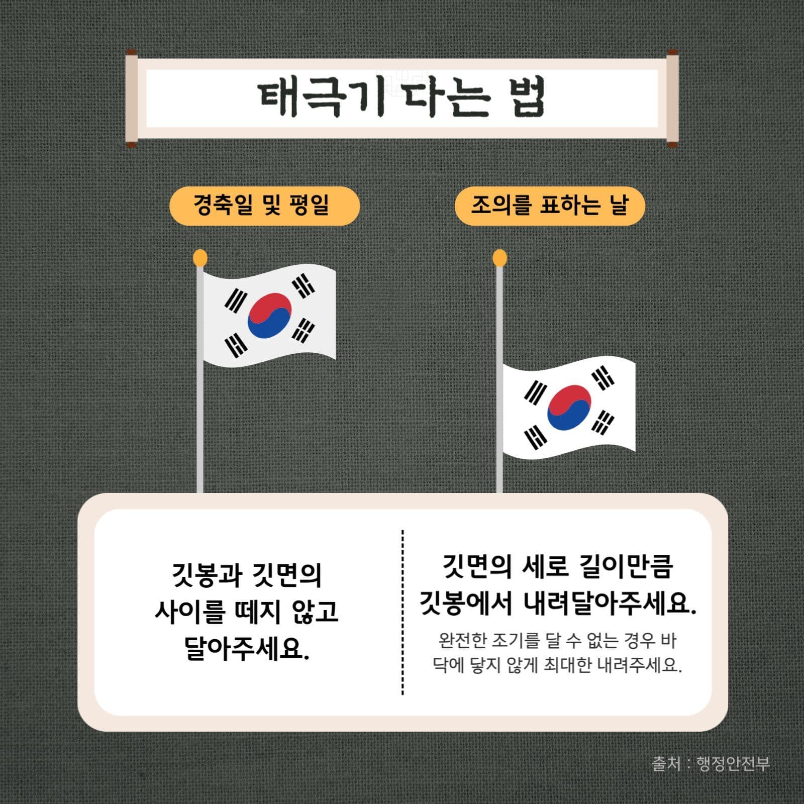 태극기 게양법 카드뉴스
