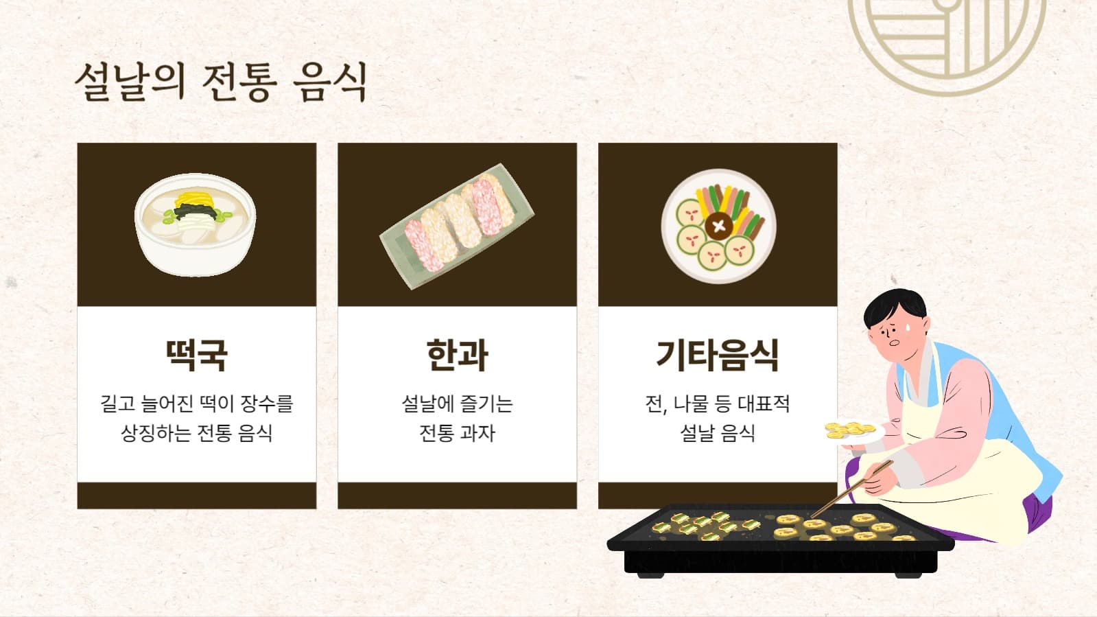 한국의 설날 PPT