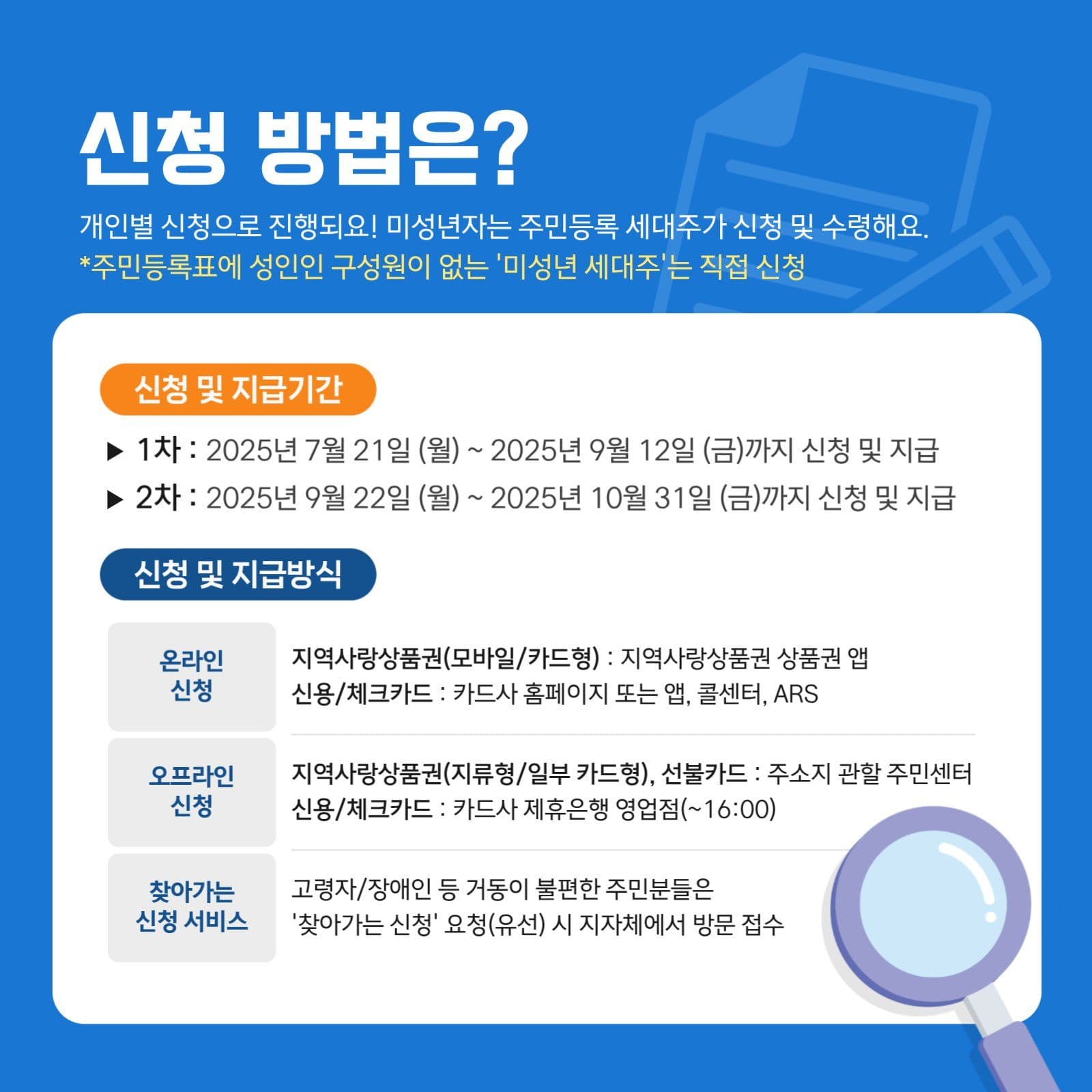 민생회복 소비쿠폰 안내 카드뉴스