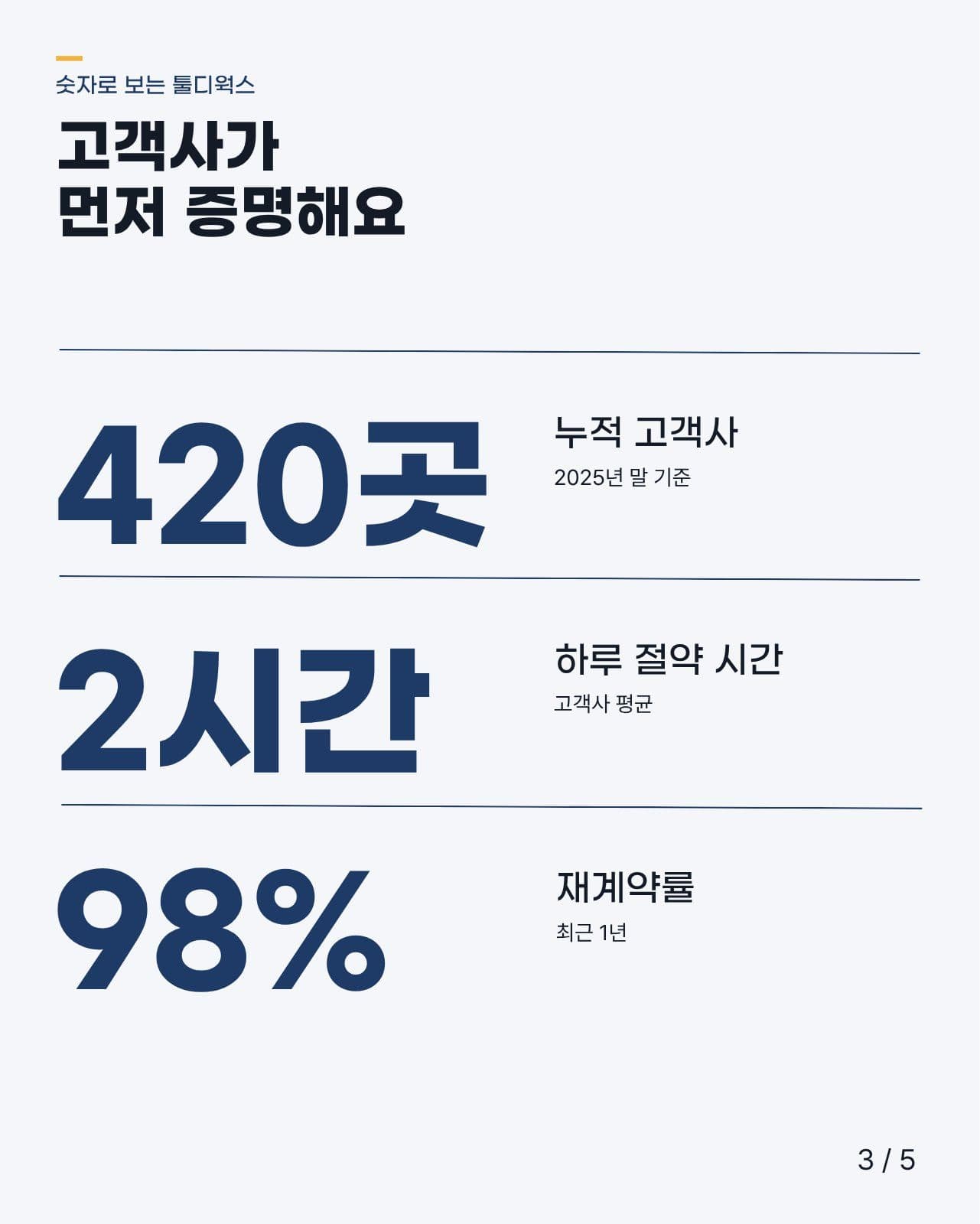 스타트업 회사 소개서 카드뉴스 인스타 템플릿