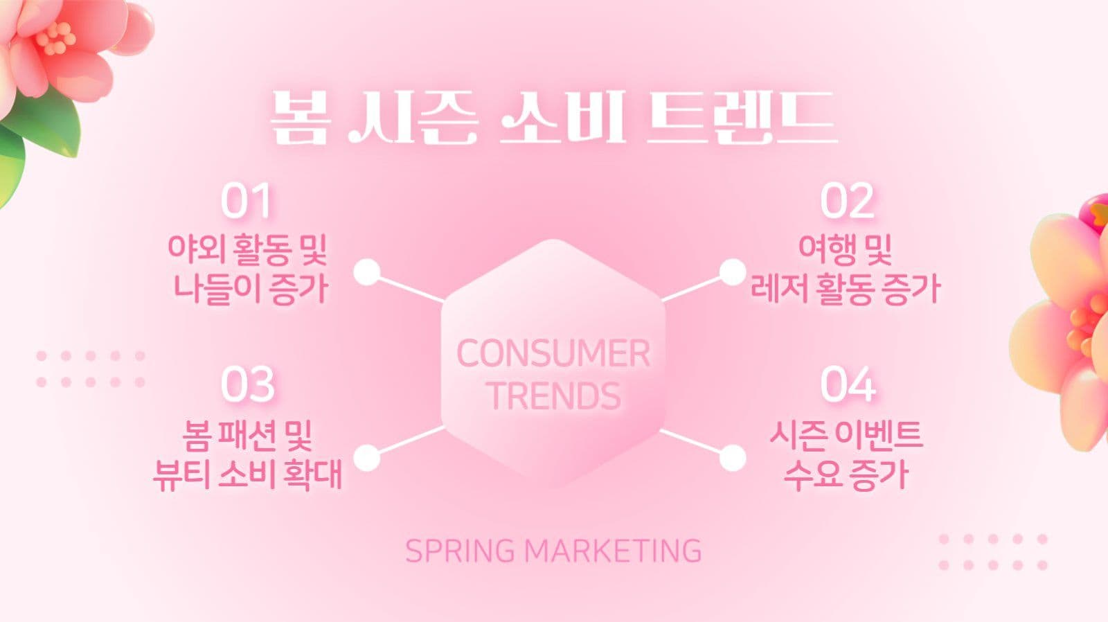 핑크 봄 마케팅 발표 프레젠테이션
